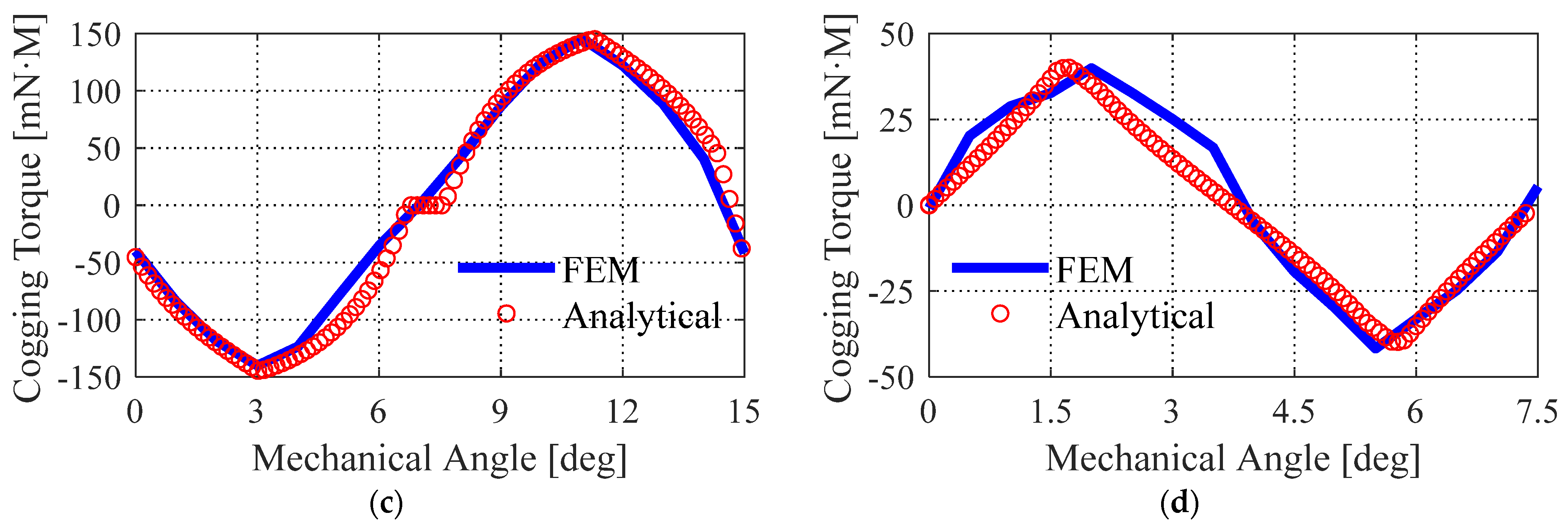 Energies 15 00878 g008b