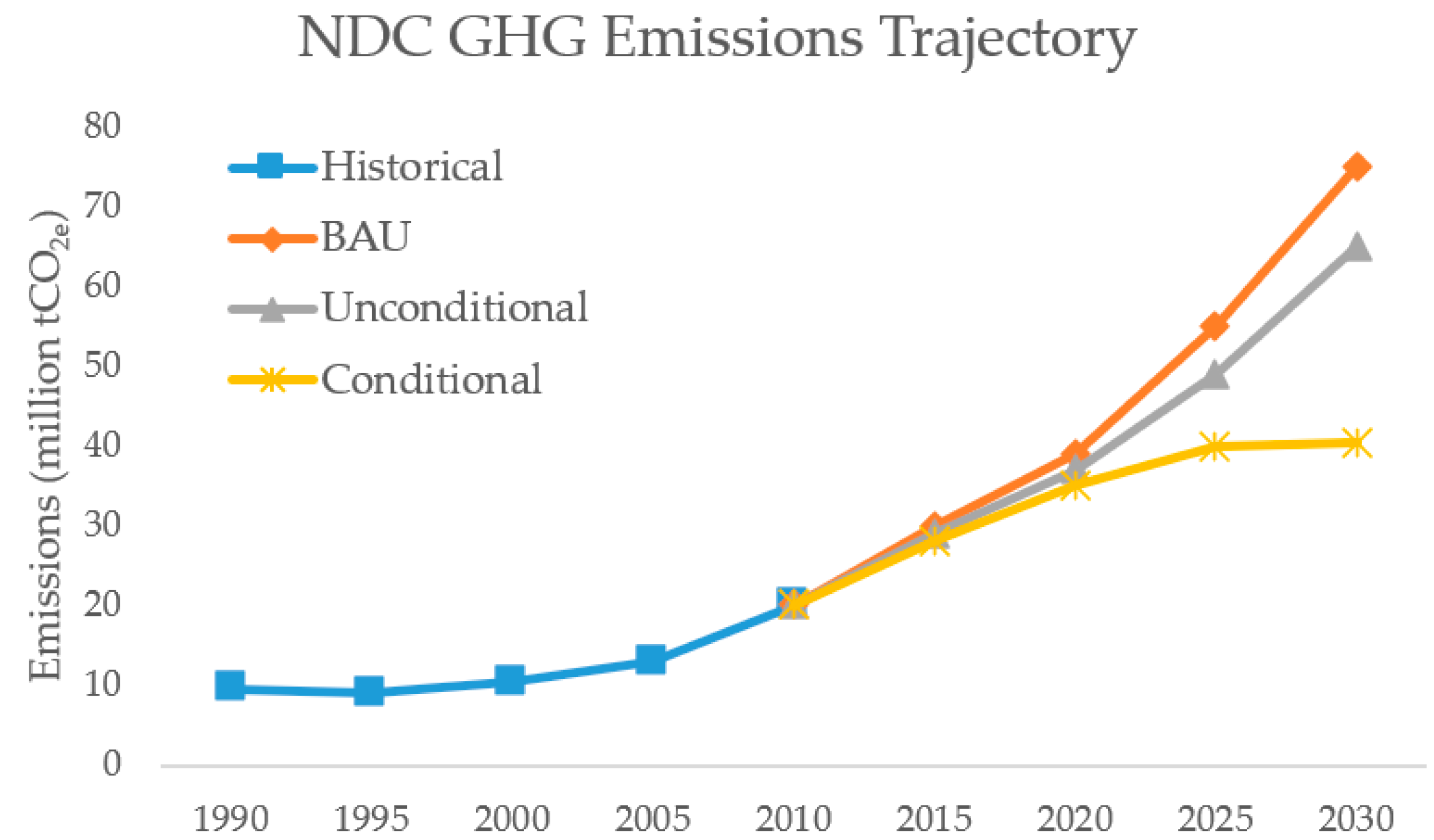 Energies 15 00880 g001