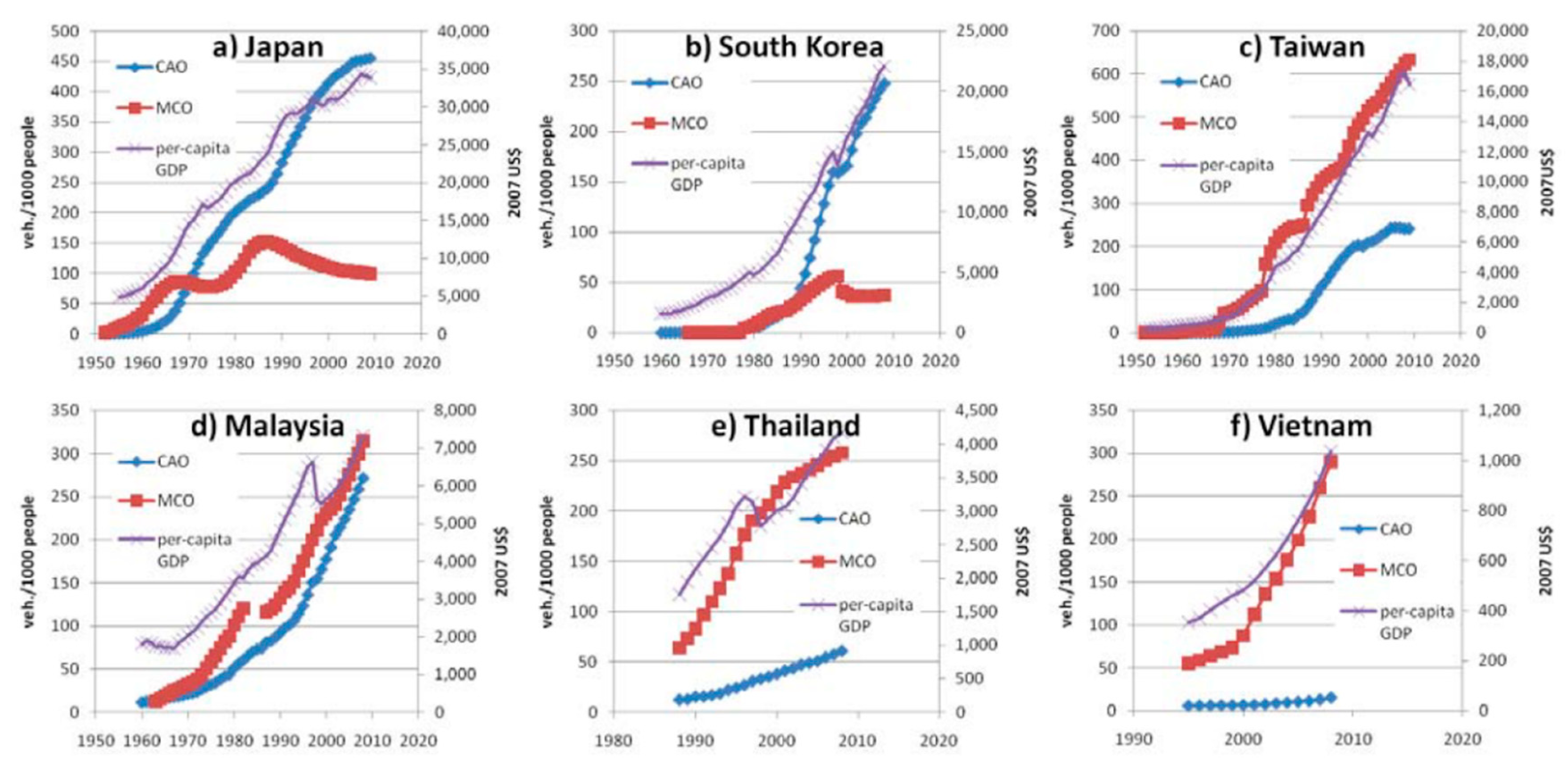 Energies 15 00880 g002