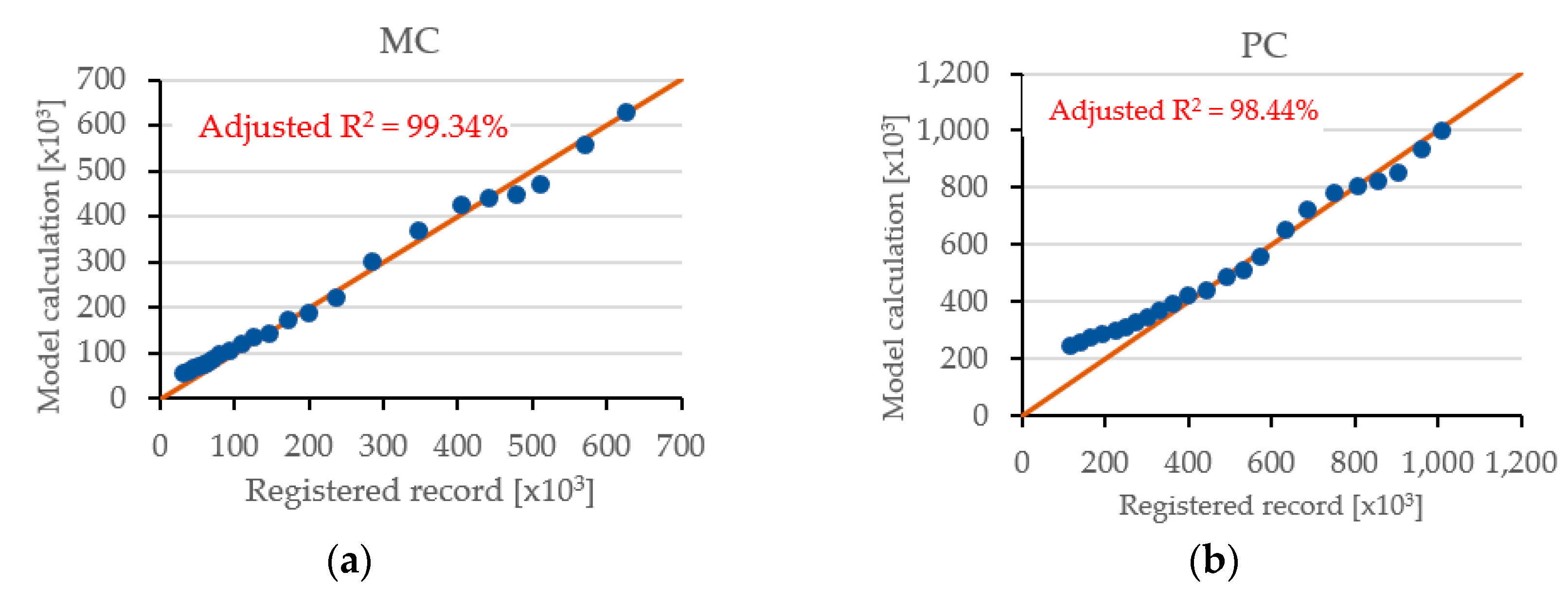 Energies 15 00880 g004a