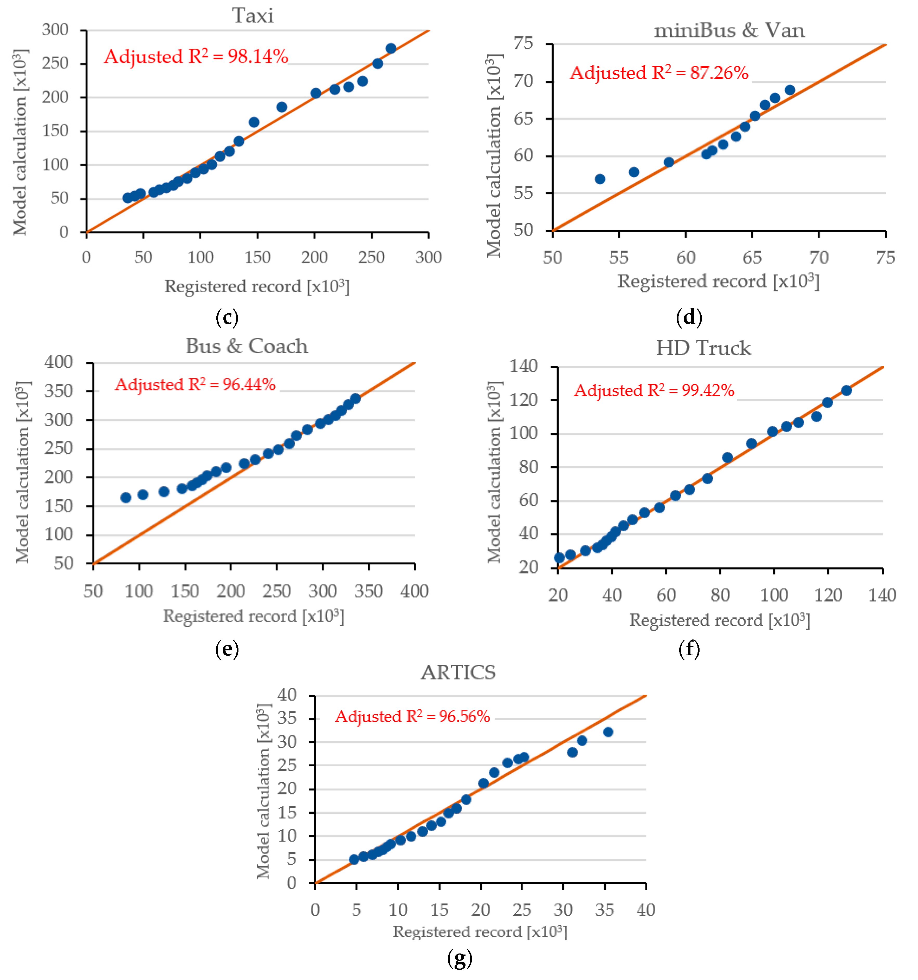 Energies 15 00880 g004b