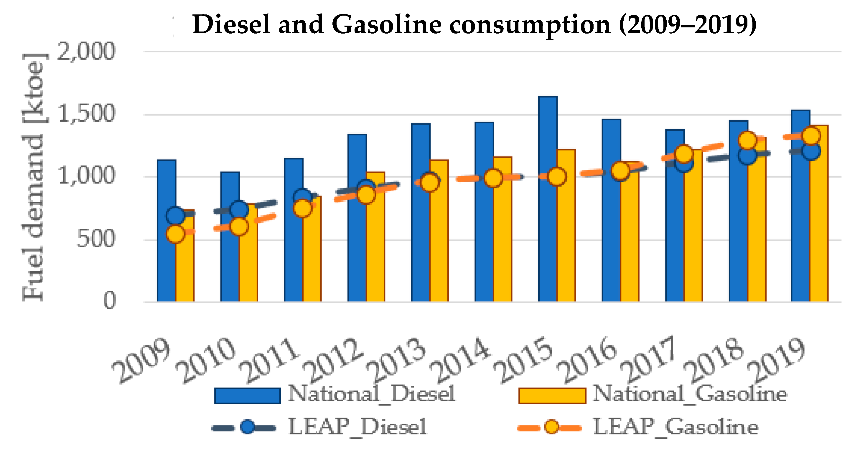 Energies 15 00880 g005