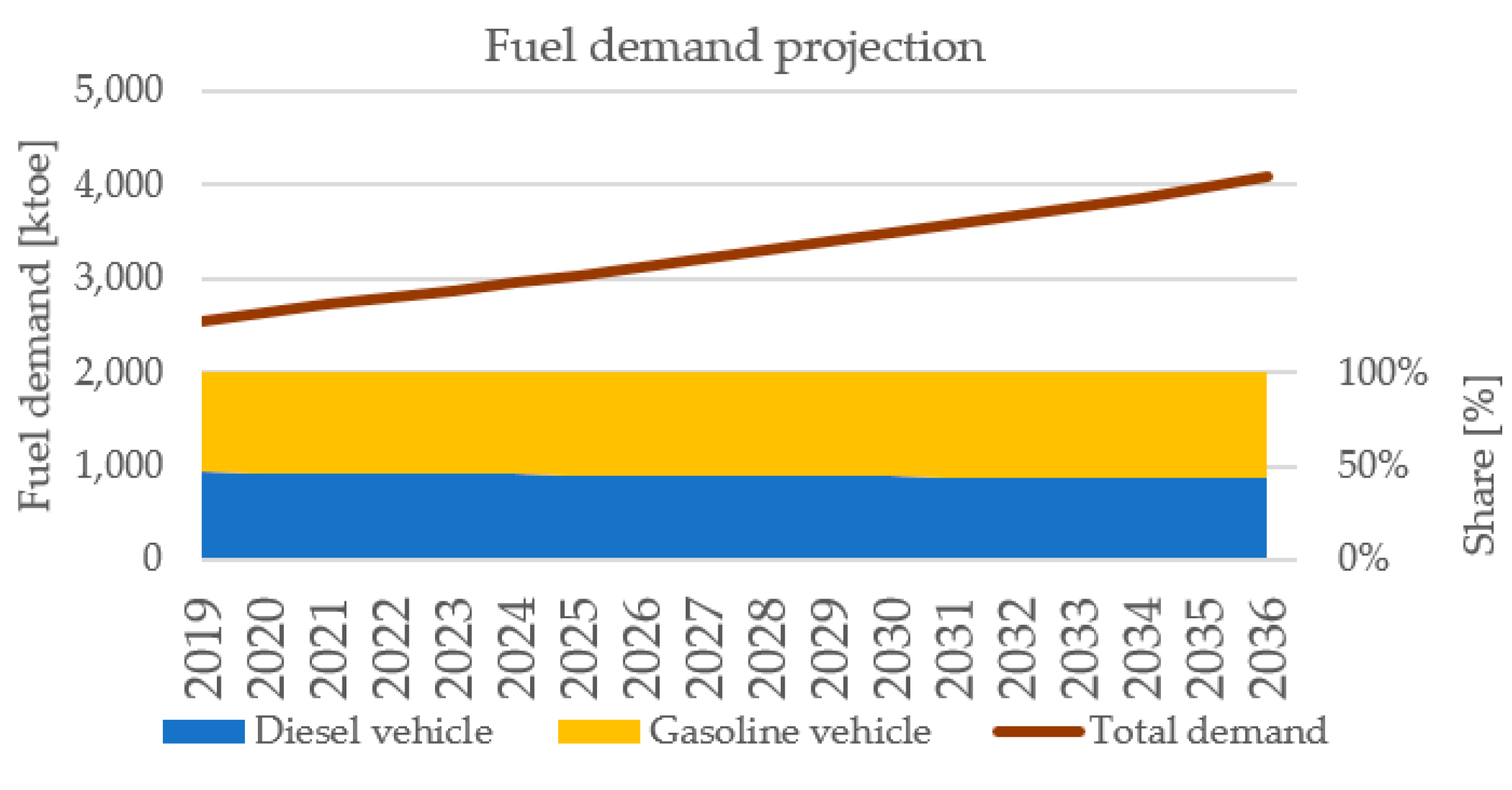 Energies 15 00880 g006