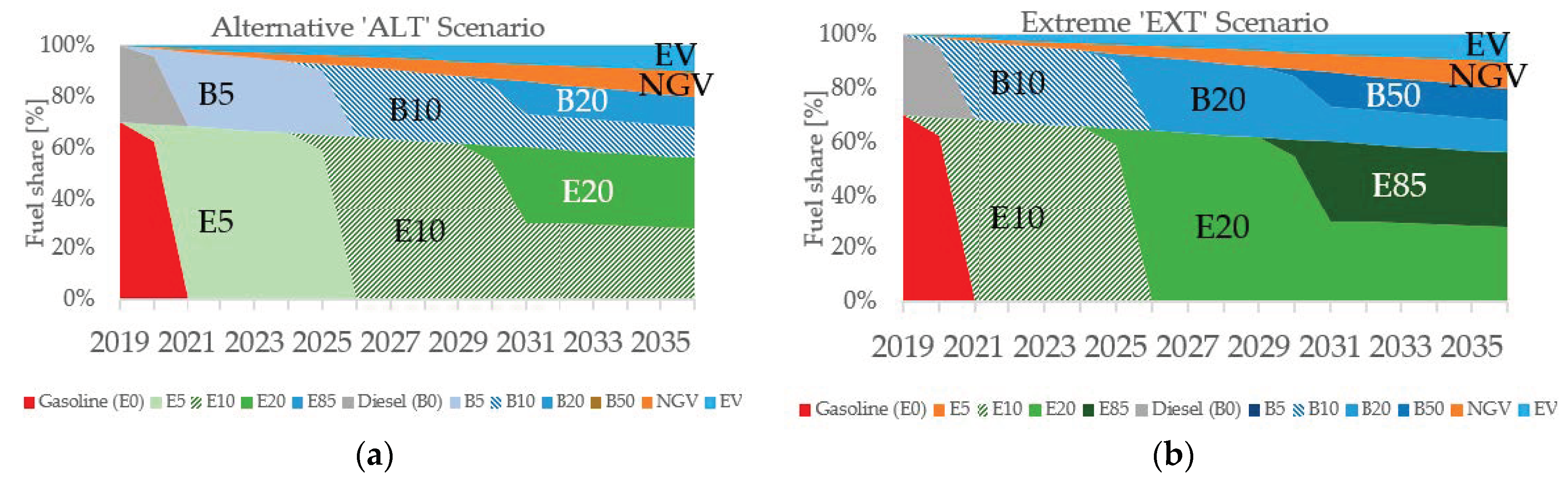 Energies 15 00880 g007