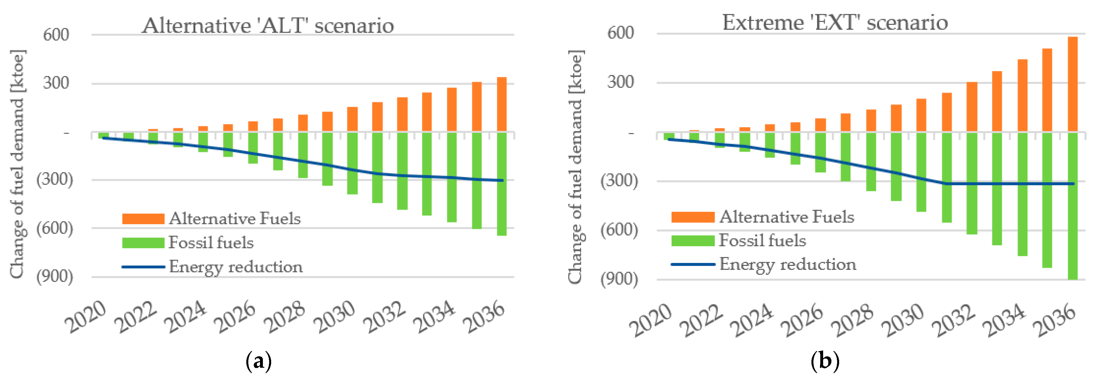 Energies 15 00880 g009