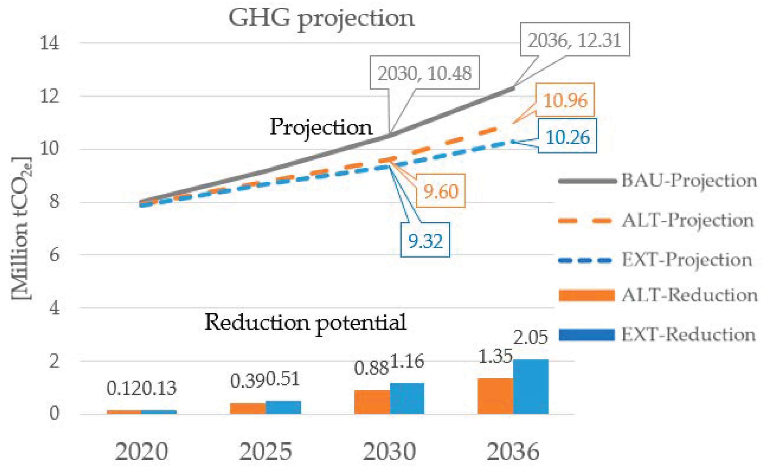 Energies 15 00880 g010