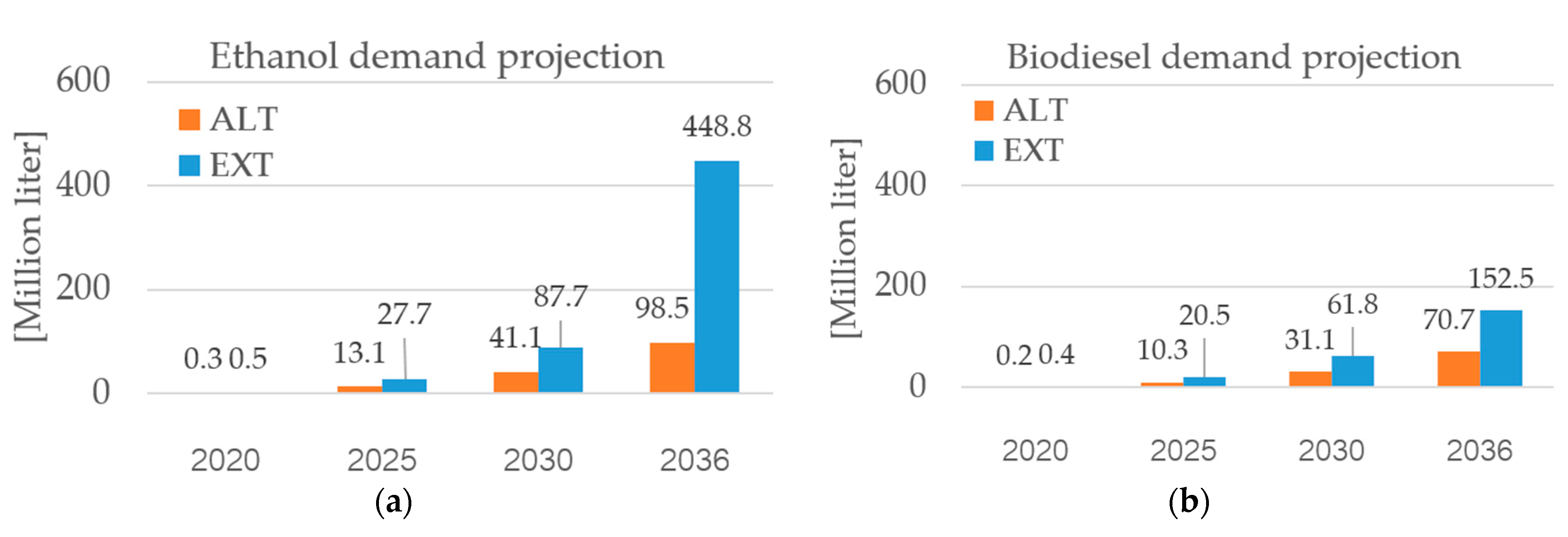 Energies 15 00880 g011