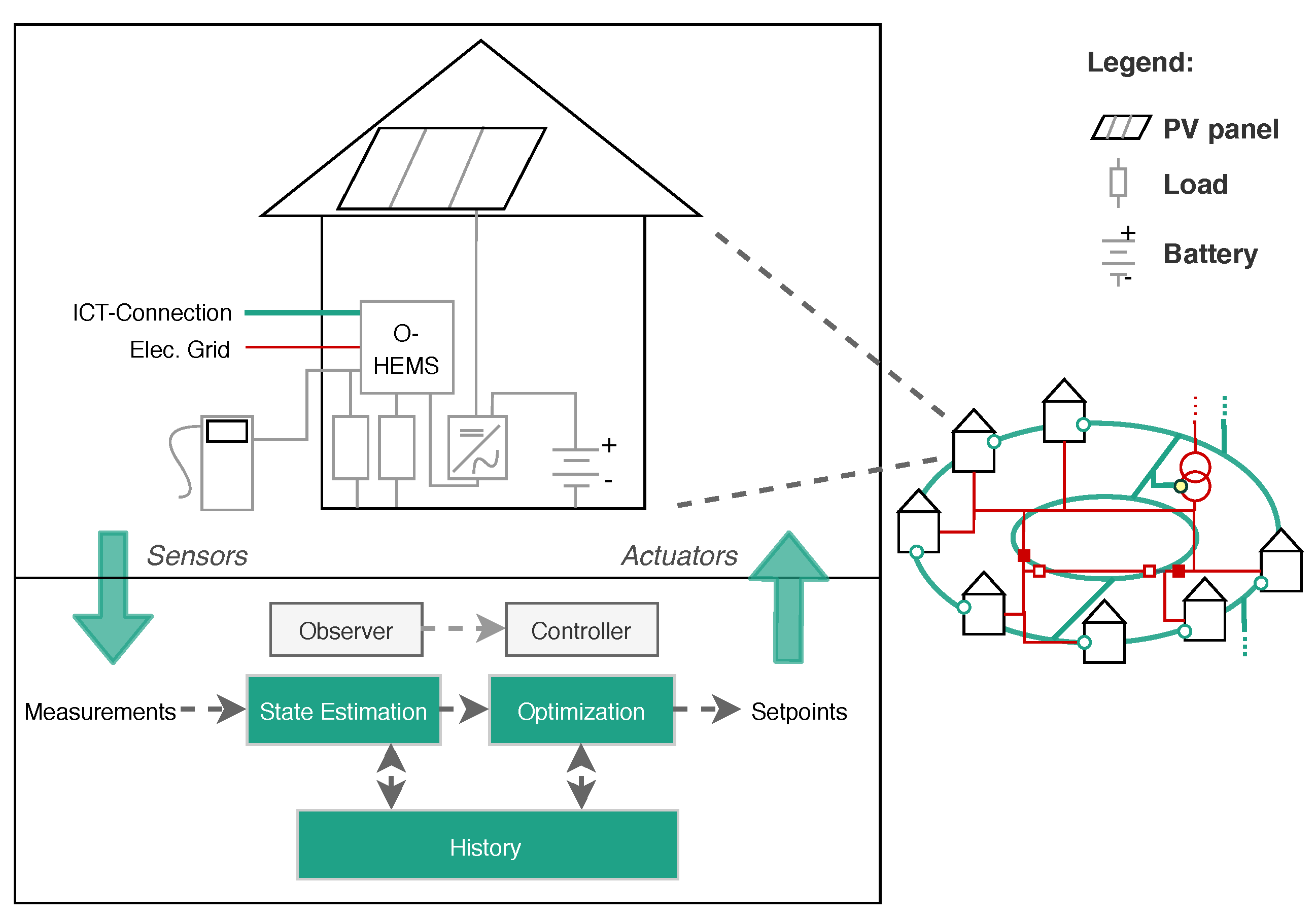 Energies 15 00881 g002