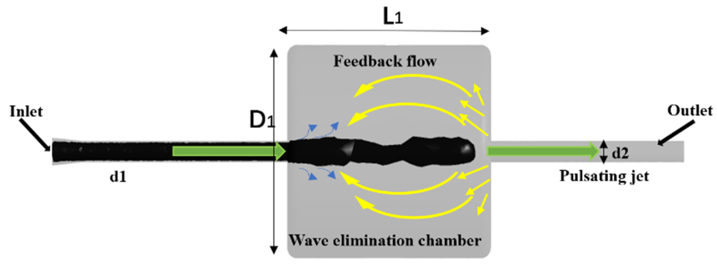 Energies 15 00882 g002 550