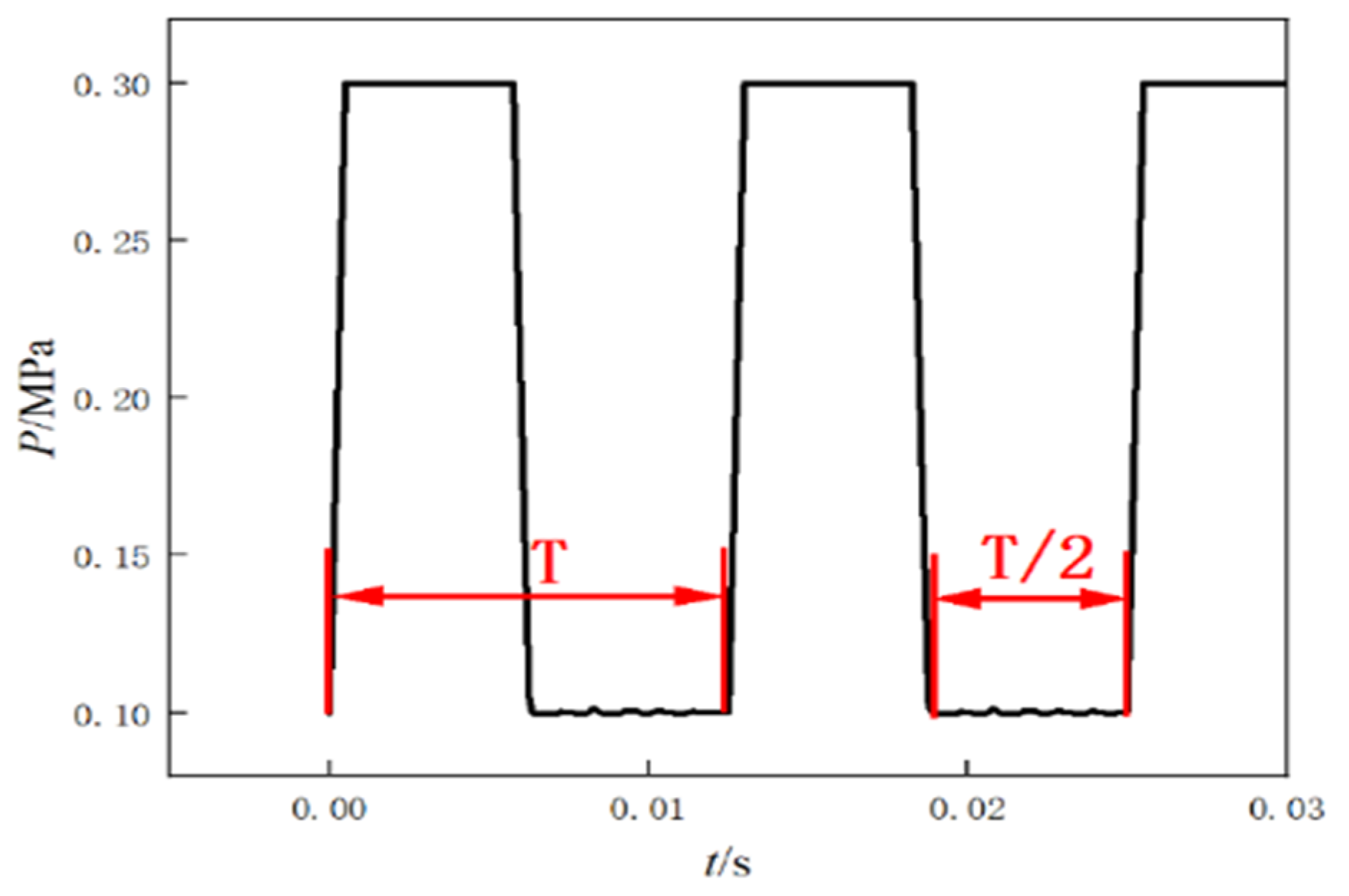 Energies 15 00882 g004 550