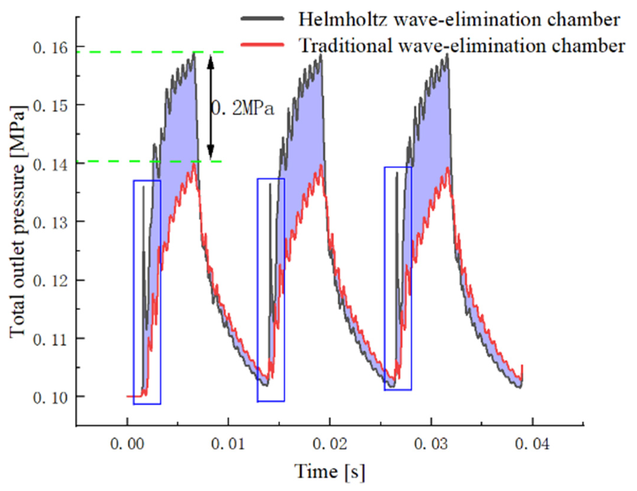 Energies 15 00882 g006 550