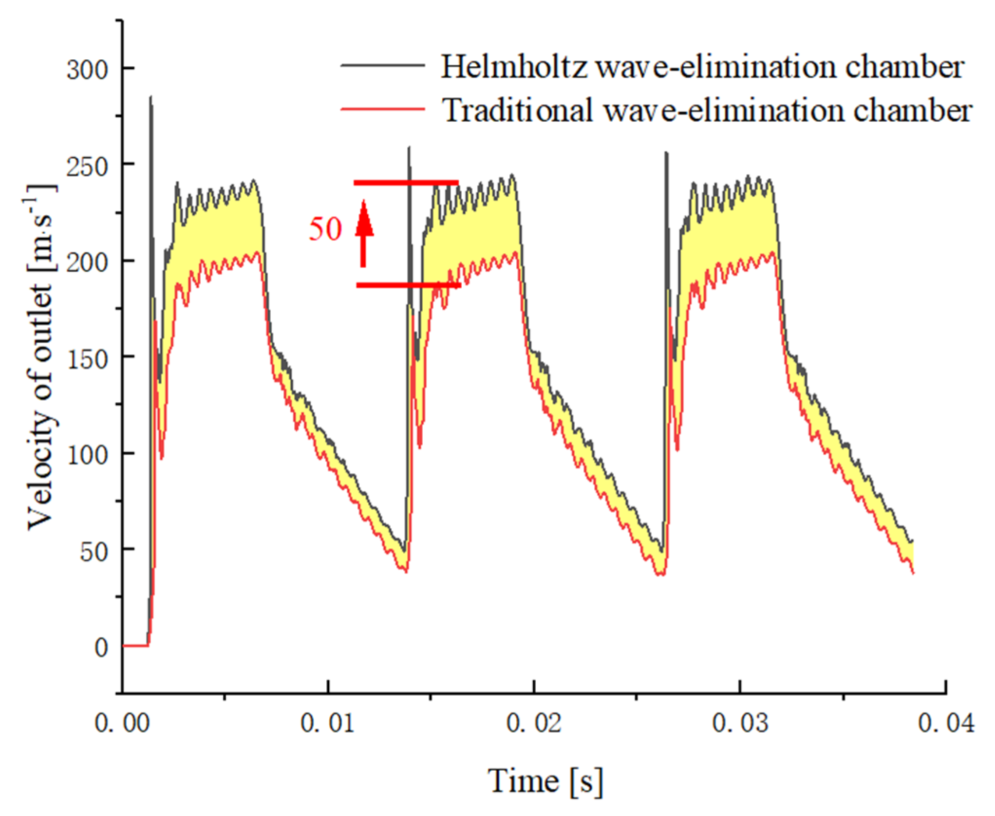 Energies 15 00882 g007 550