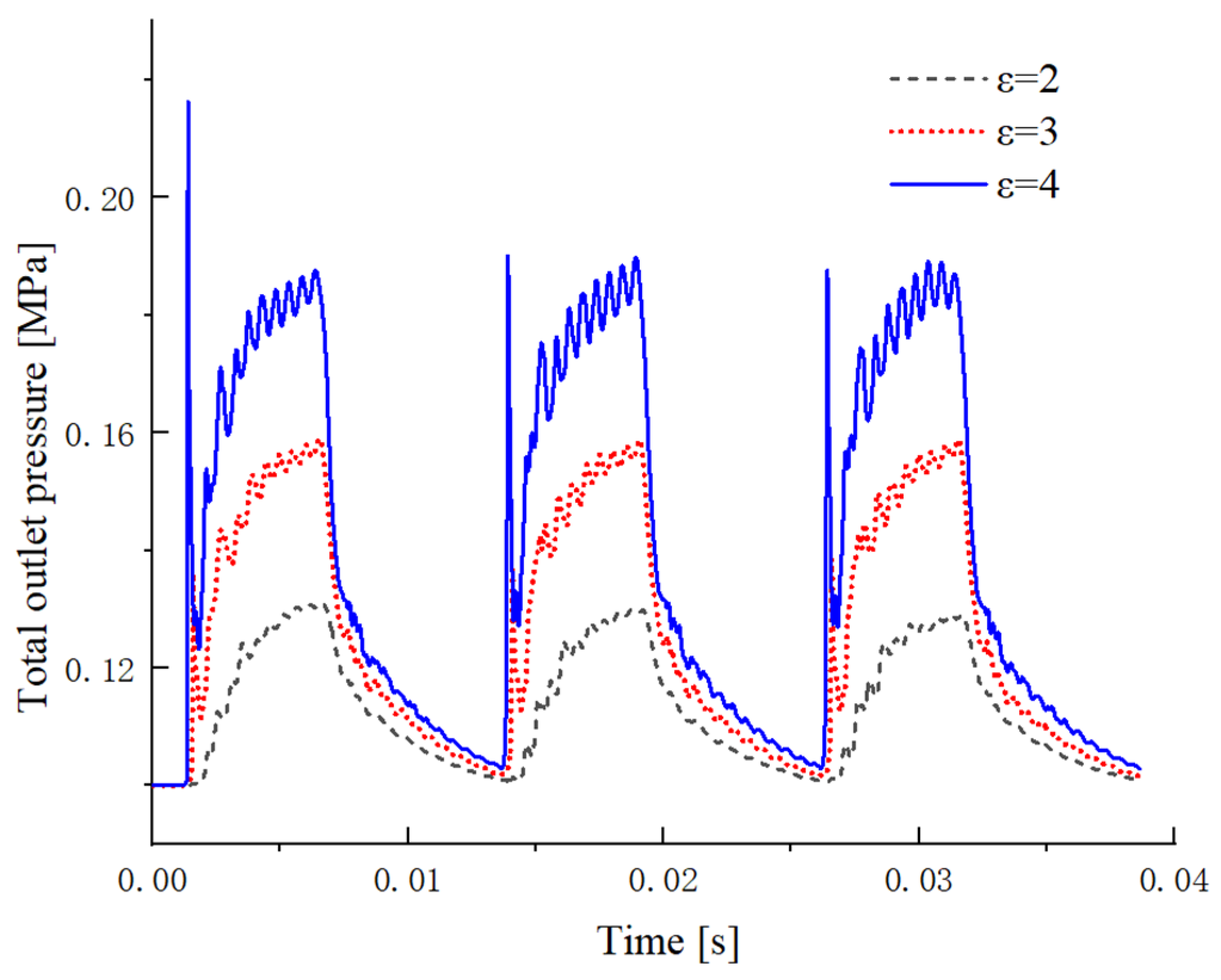 Energies 15 00882 g008 550