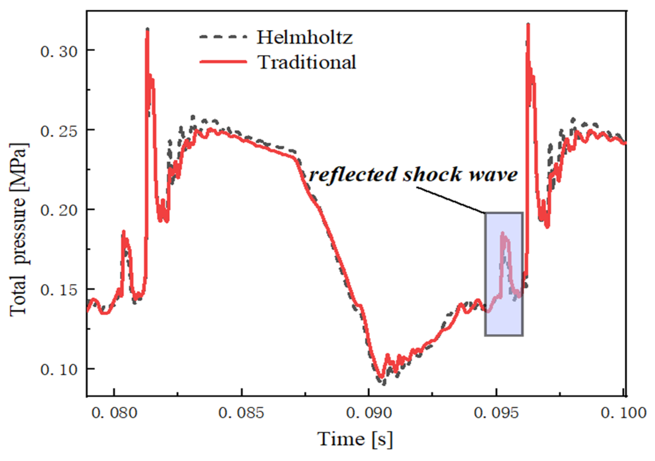 Energies 15 00882 g009 550