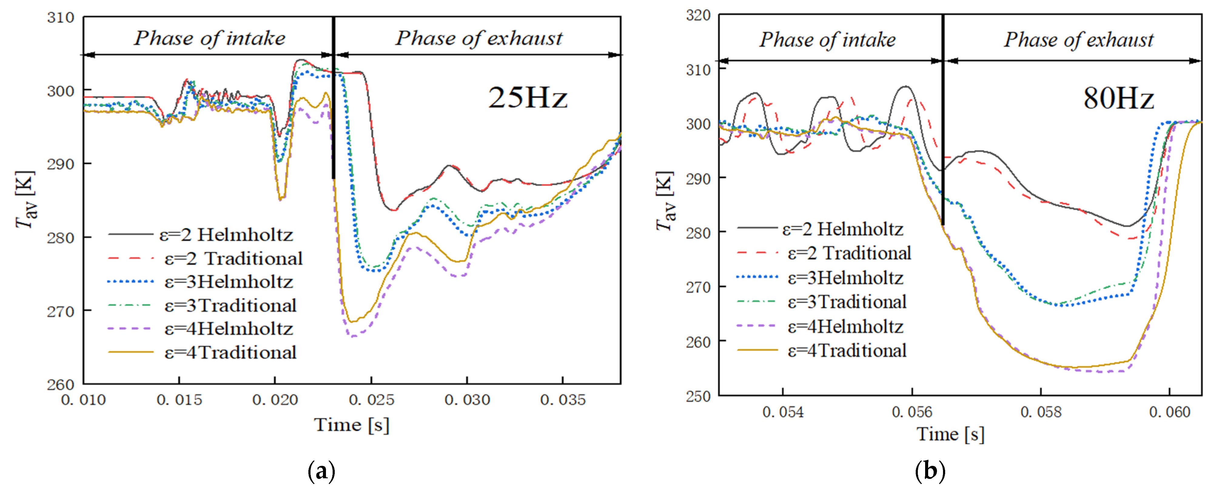 Energies 15 00882 g010 550