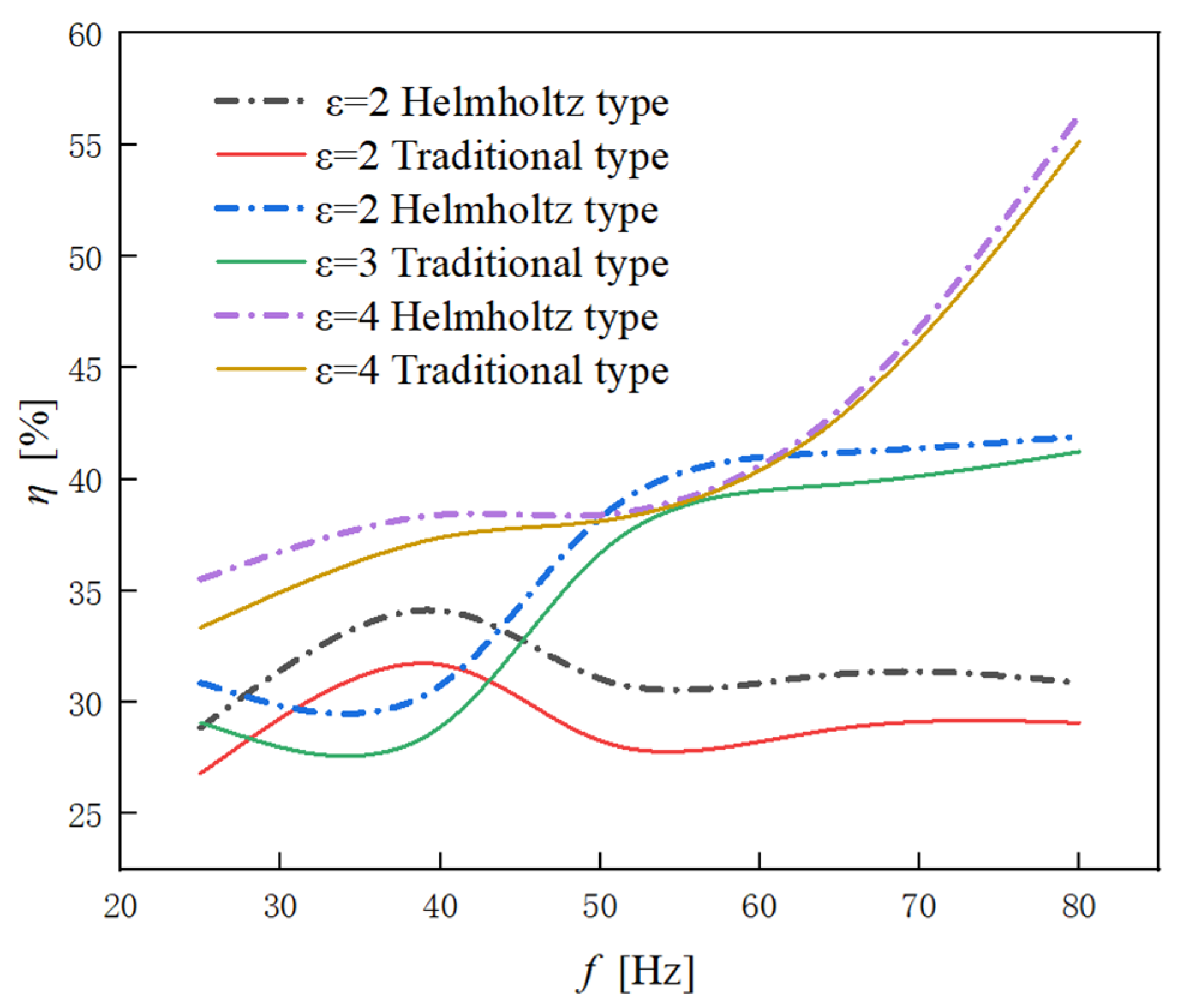 Energies 15 00882 g011 550