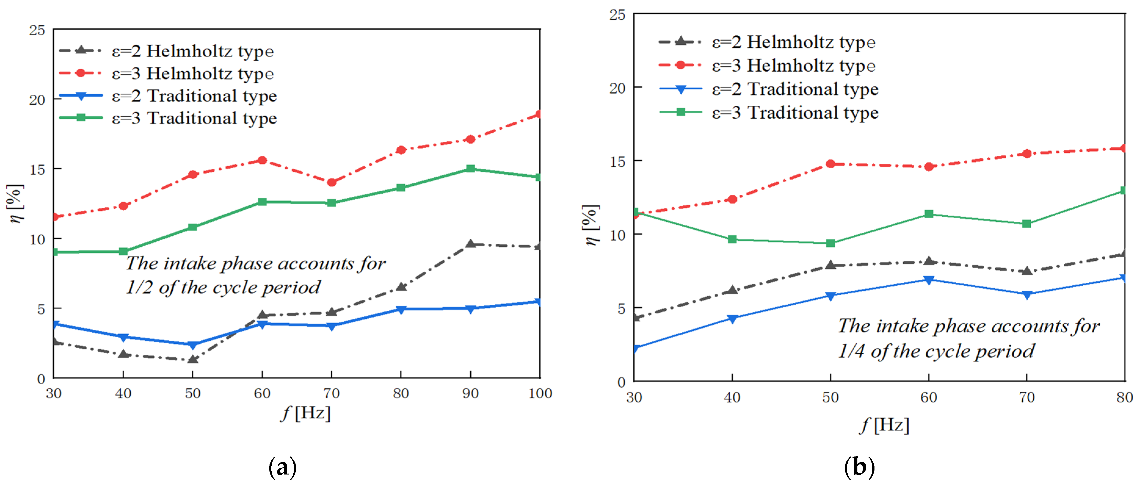 Energies 15 00882 g015 550