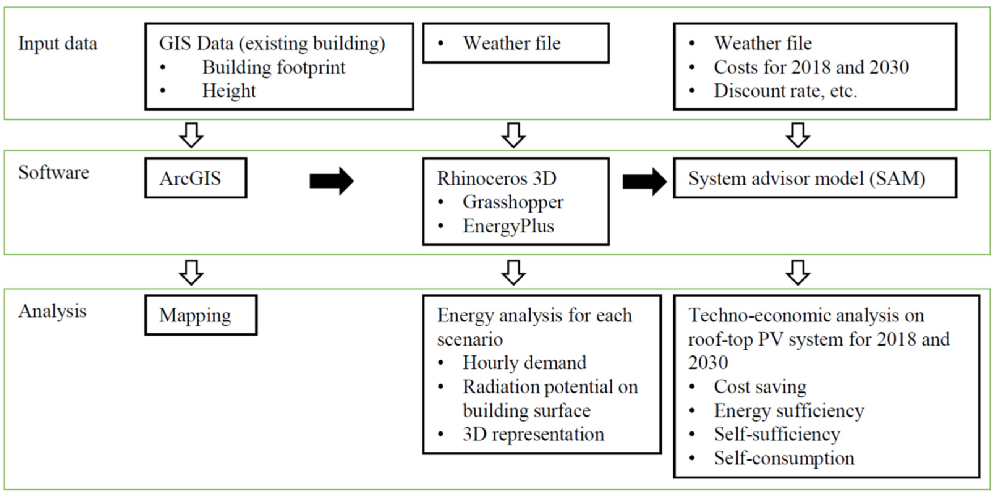 Energies 15 00883 g001 550