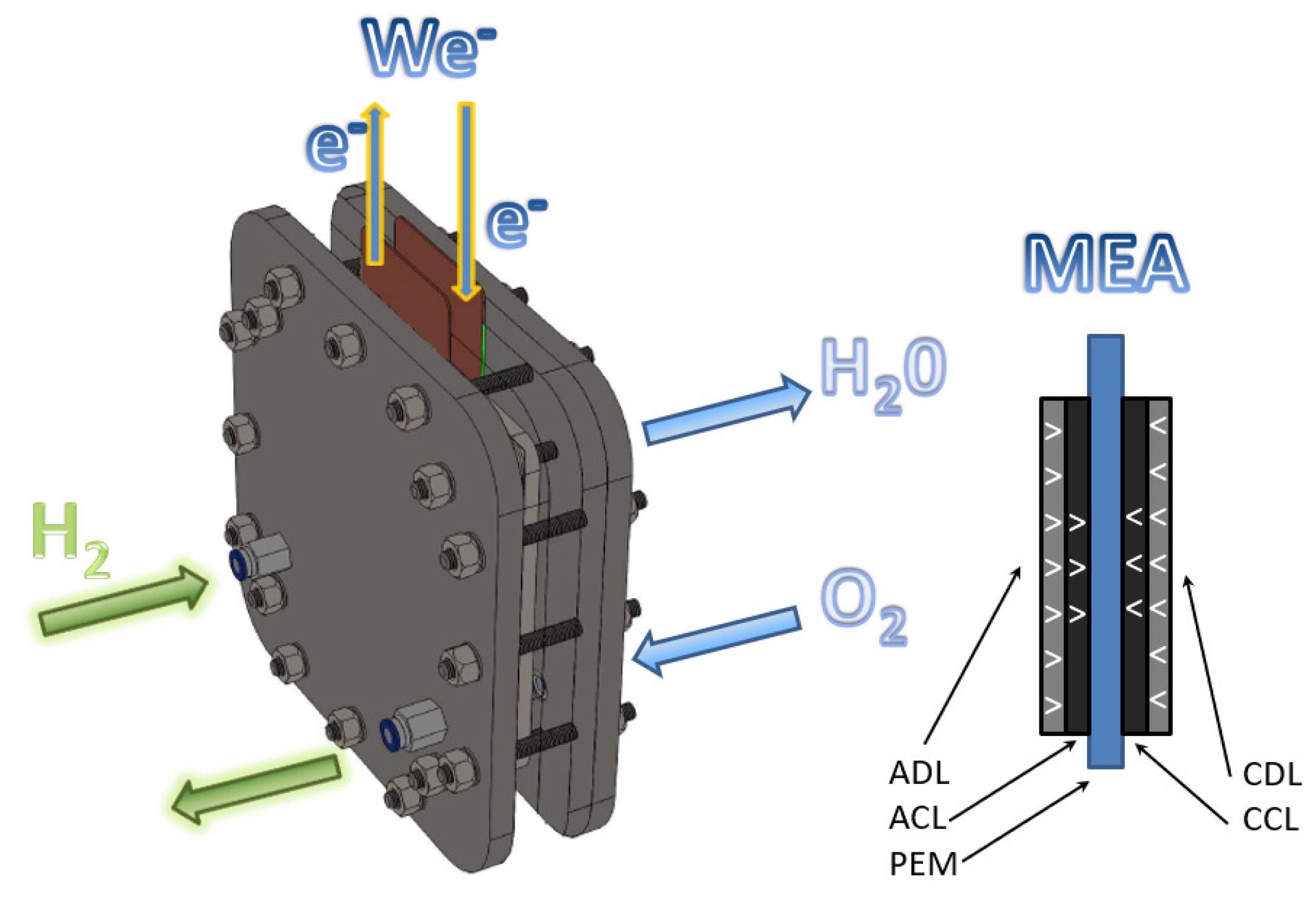 Energies 15 00885 g001 550