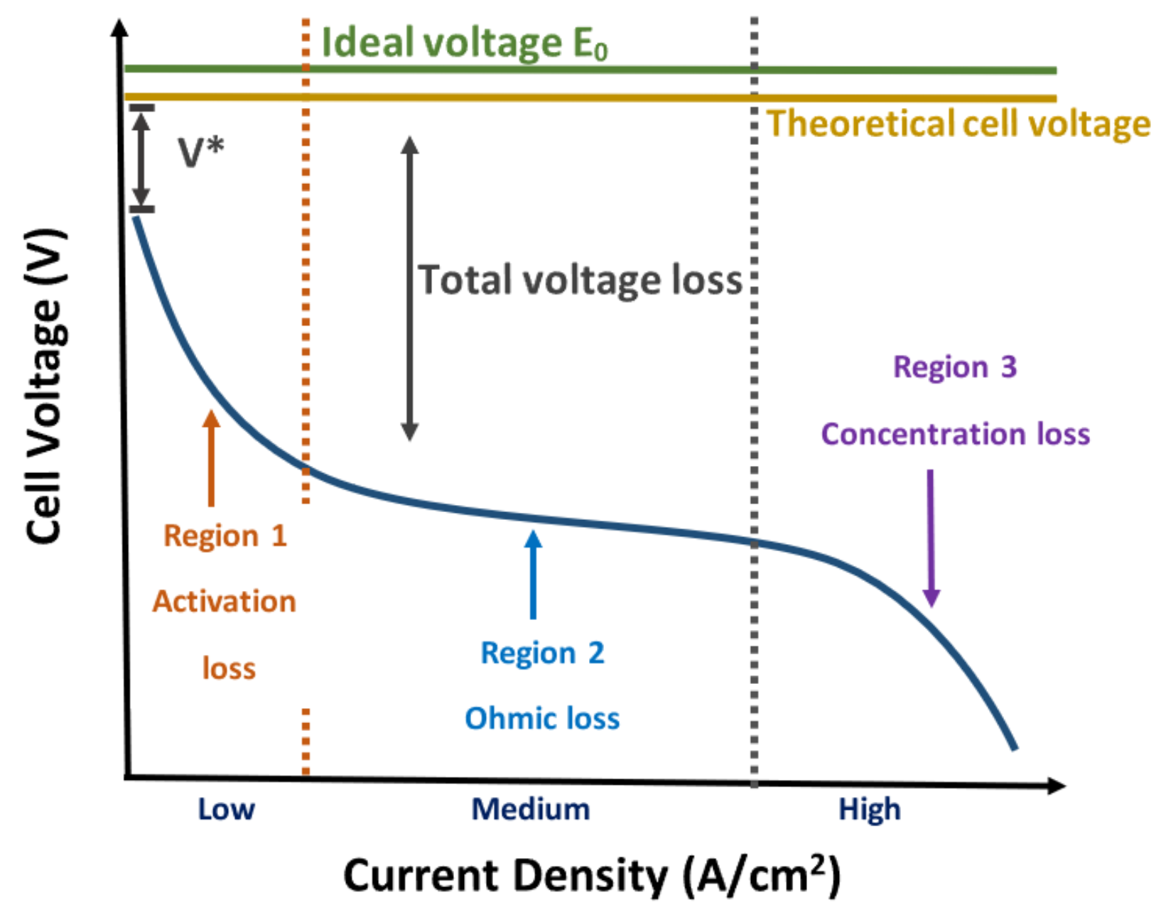 Energies 15 00885 g002 550