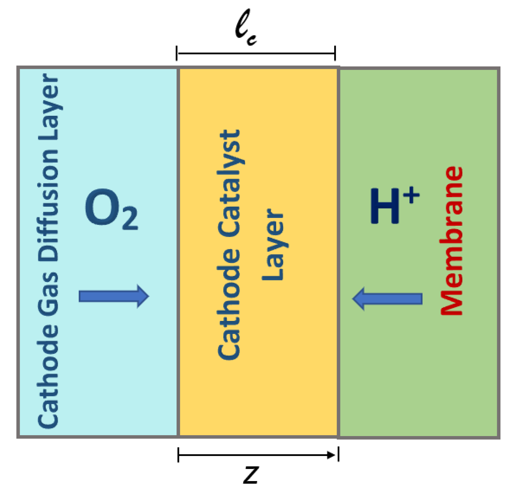 Energies 15 00885 g003 550