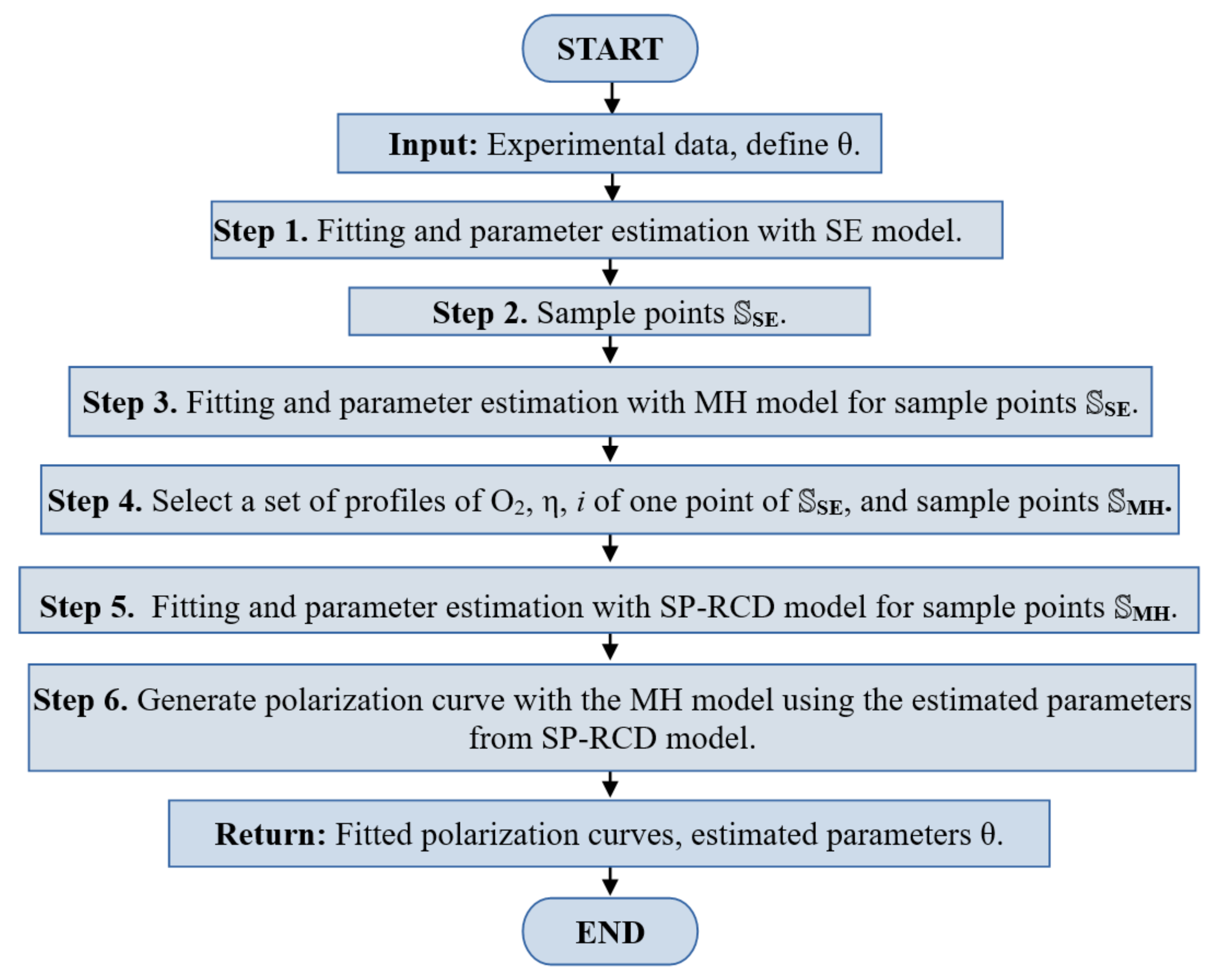Energies 15 00885 g004 550