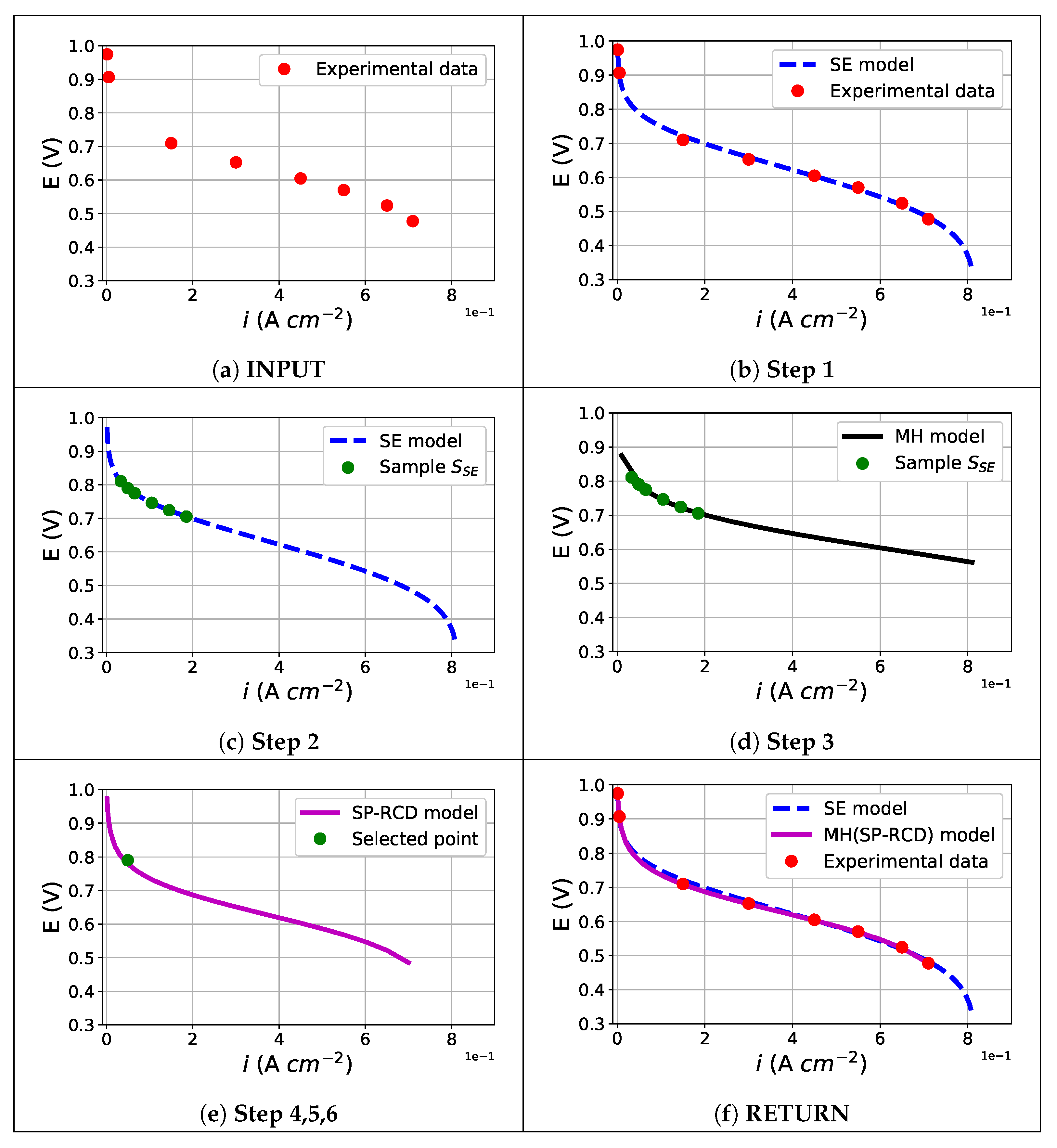Energies 15 00885 g005 550