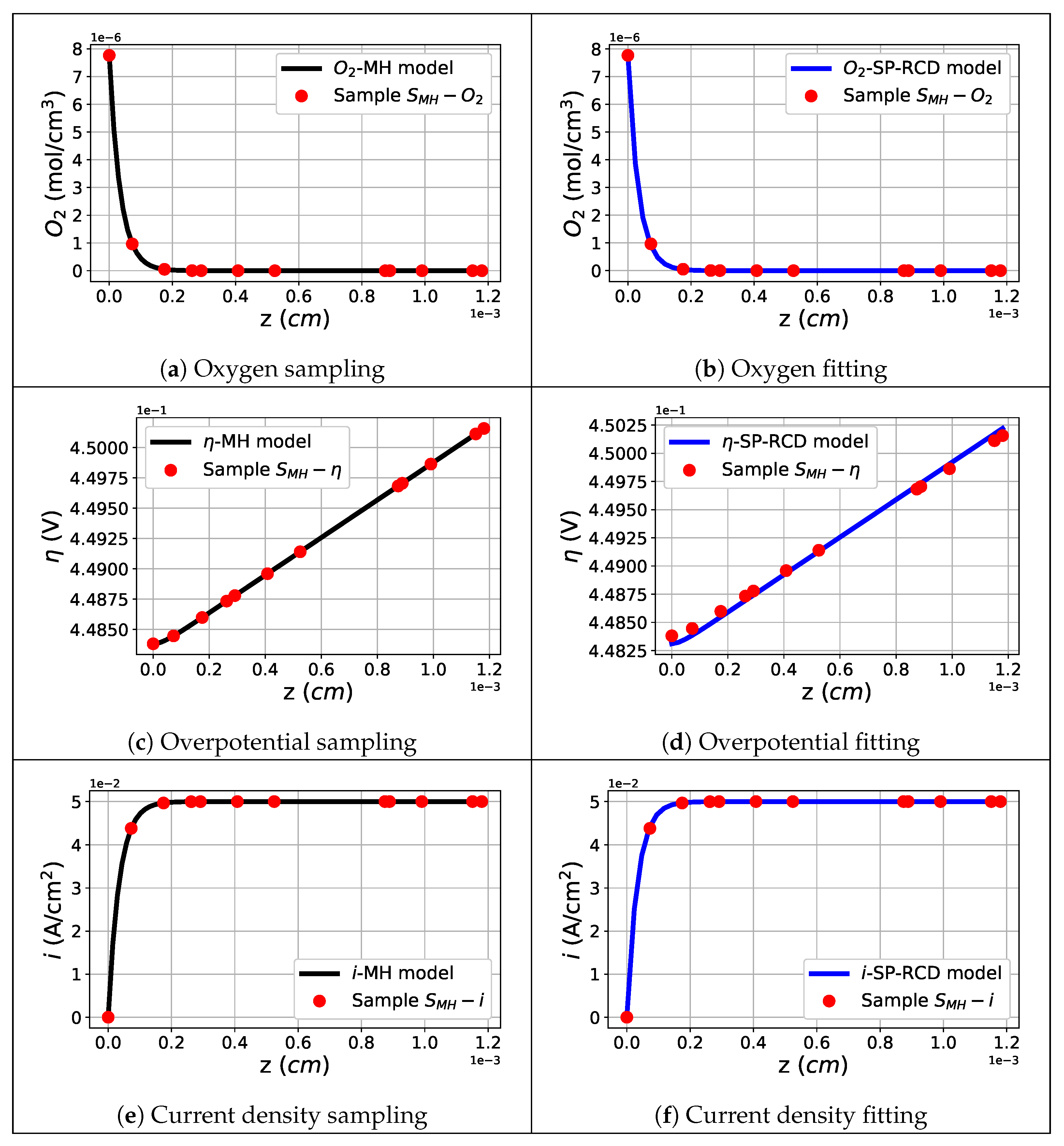 Energies 15 00885 g006 550