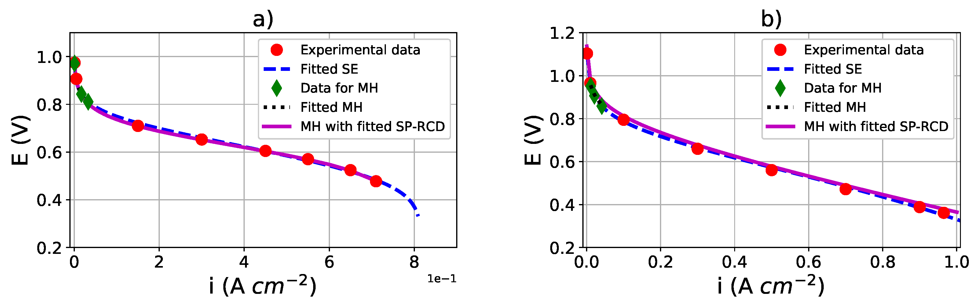 Energies 15 00885 g007 550