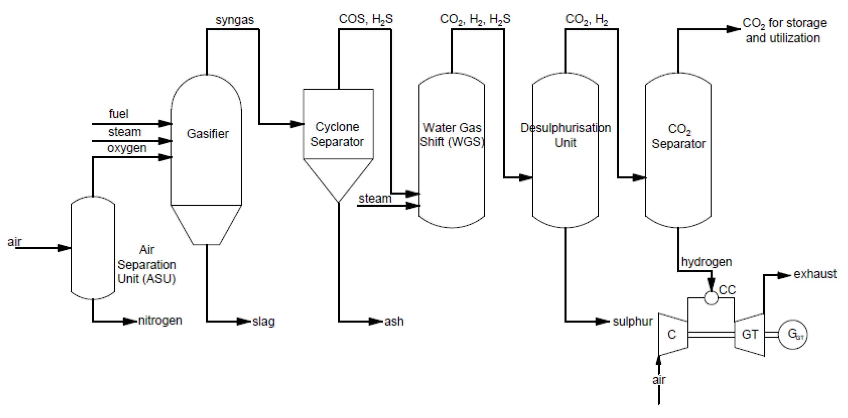Energies 15 00887 g003 550