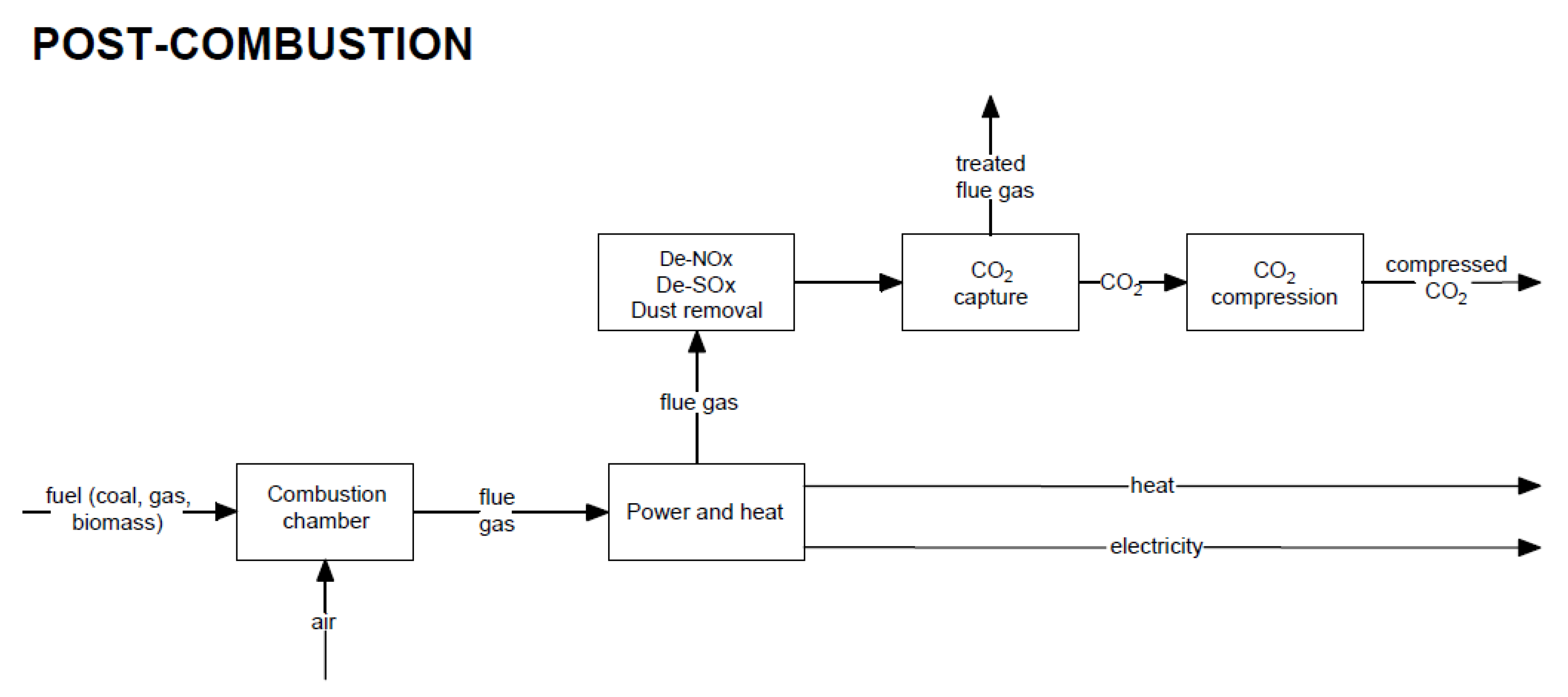 Energies 15 00887 g004 550