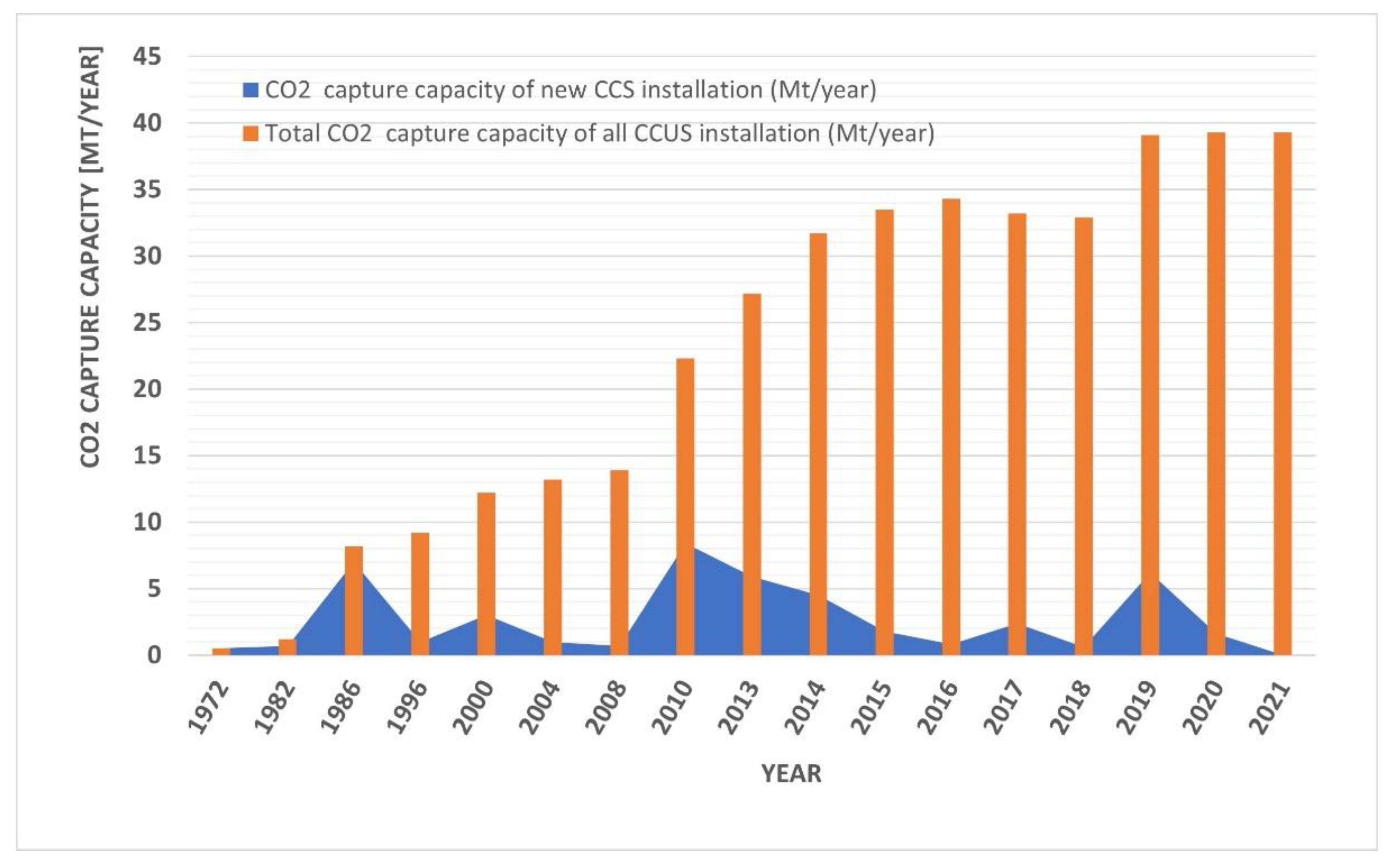 Energies 15 00887 g011 550