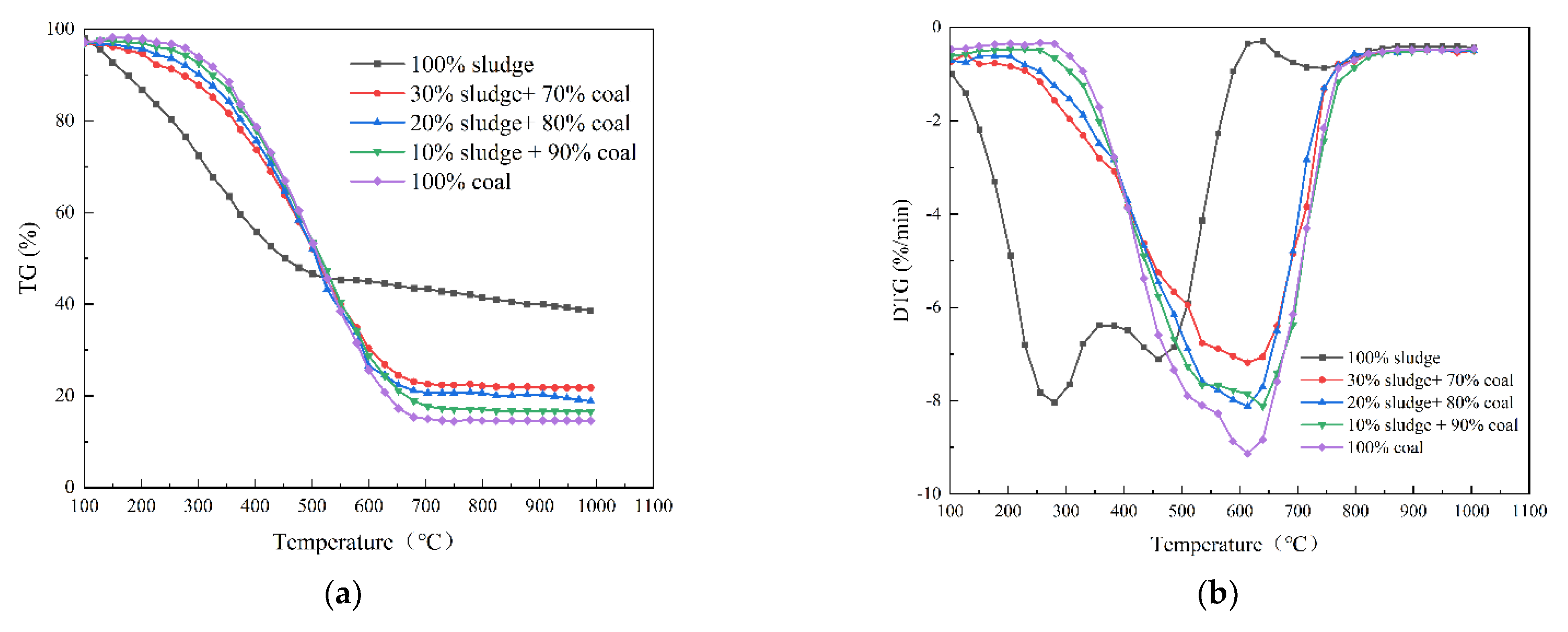 Energies 15 00888 g001a 550