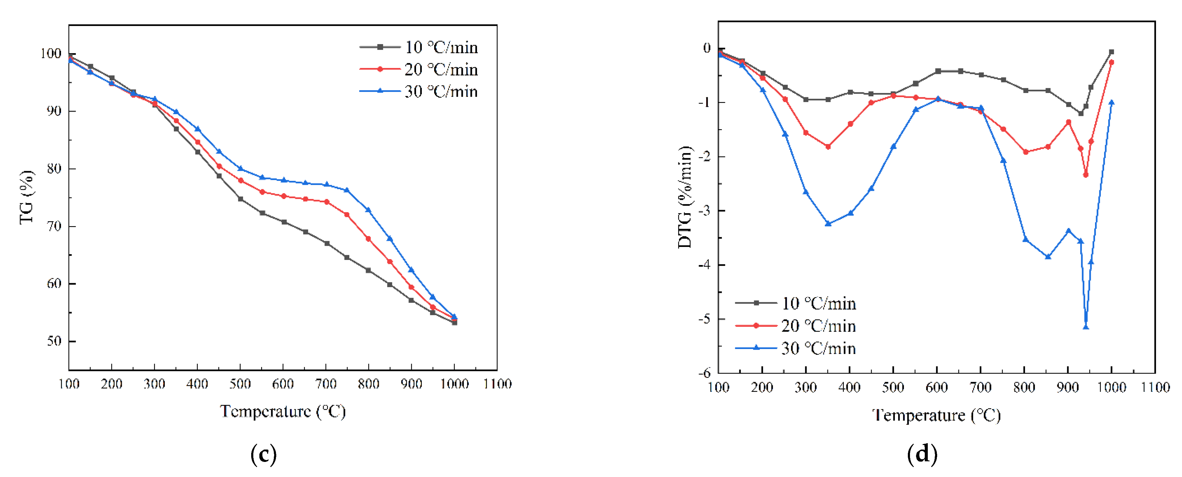 Energies 15 00888 g001b 550