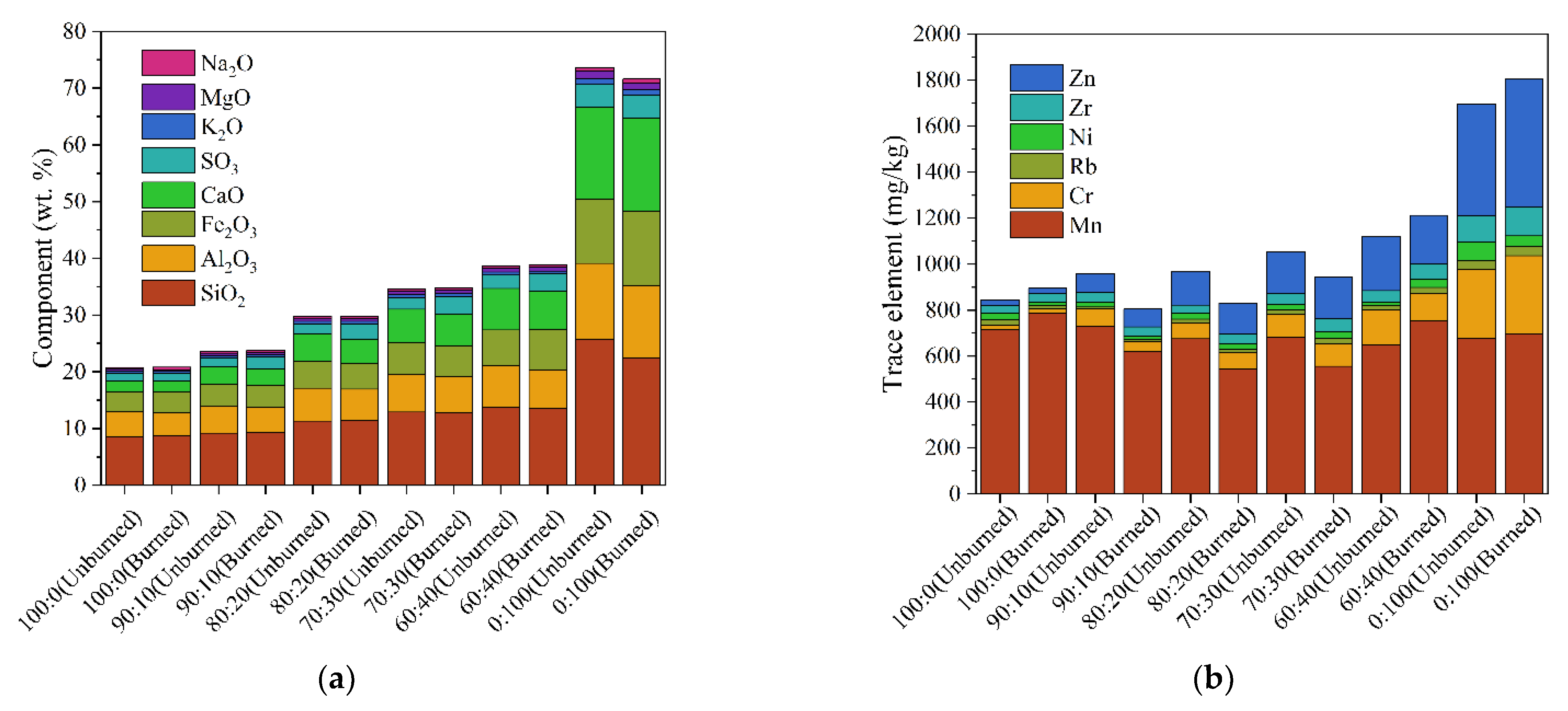 Energies 15 00888 g002 550