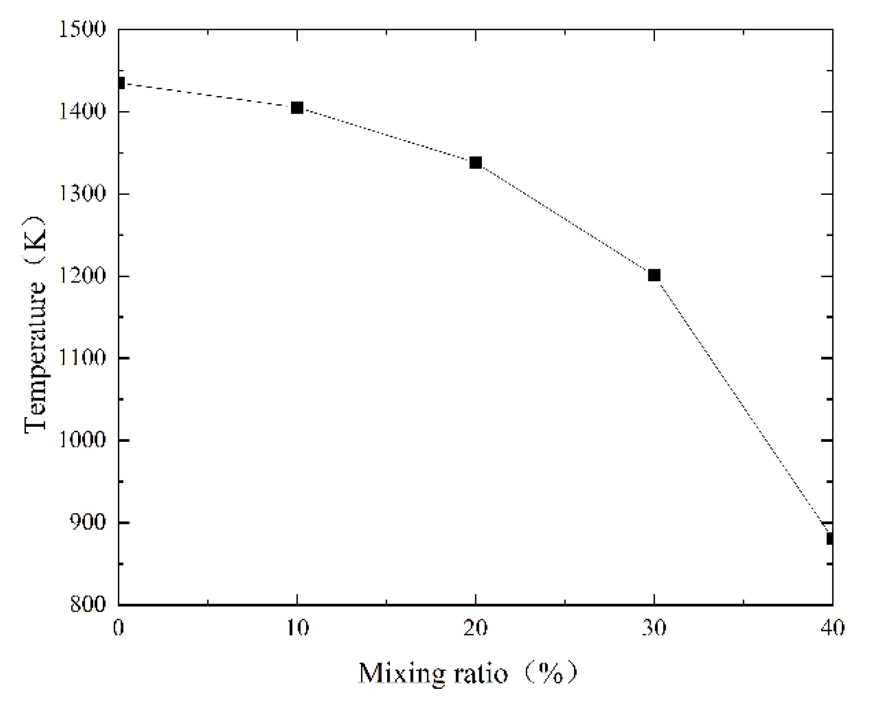 Energies 15 00888 g004 550