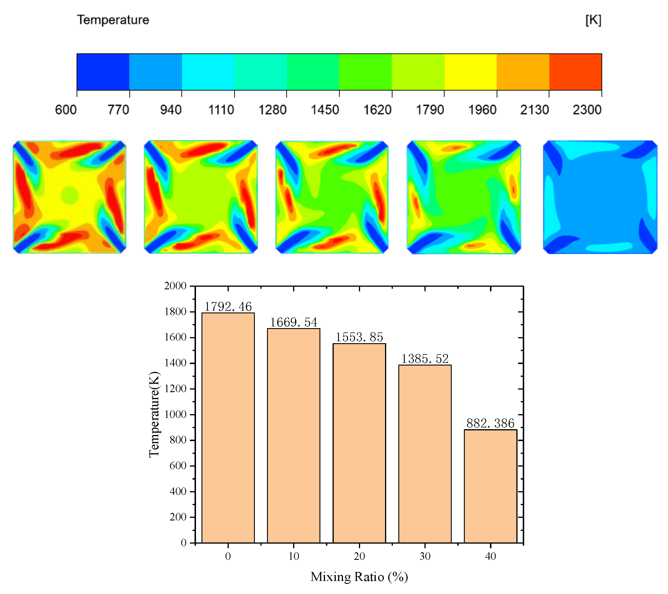 Energies 15 00888 g005 550