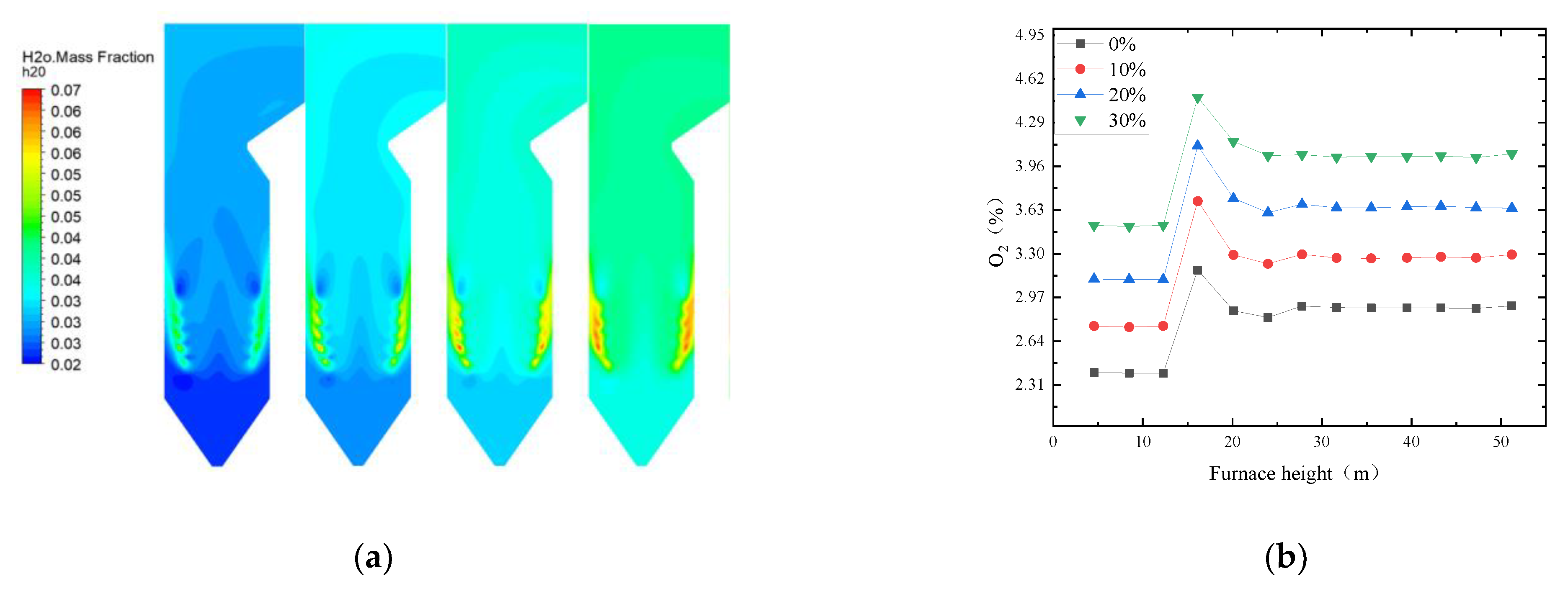 Energies 15 00888 g006 550