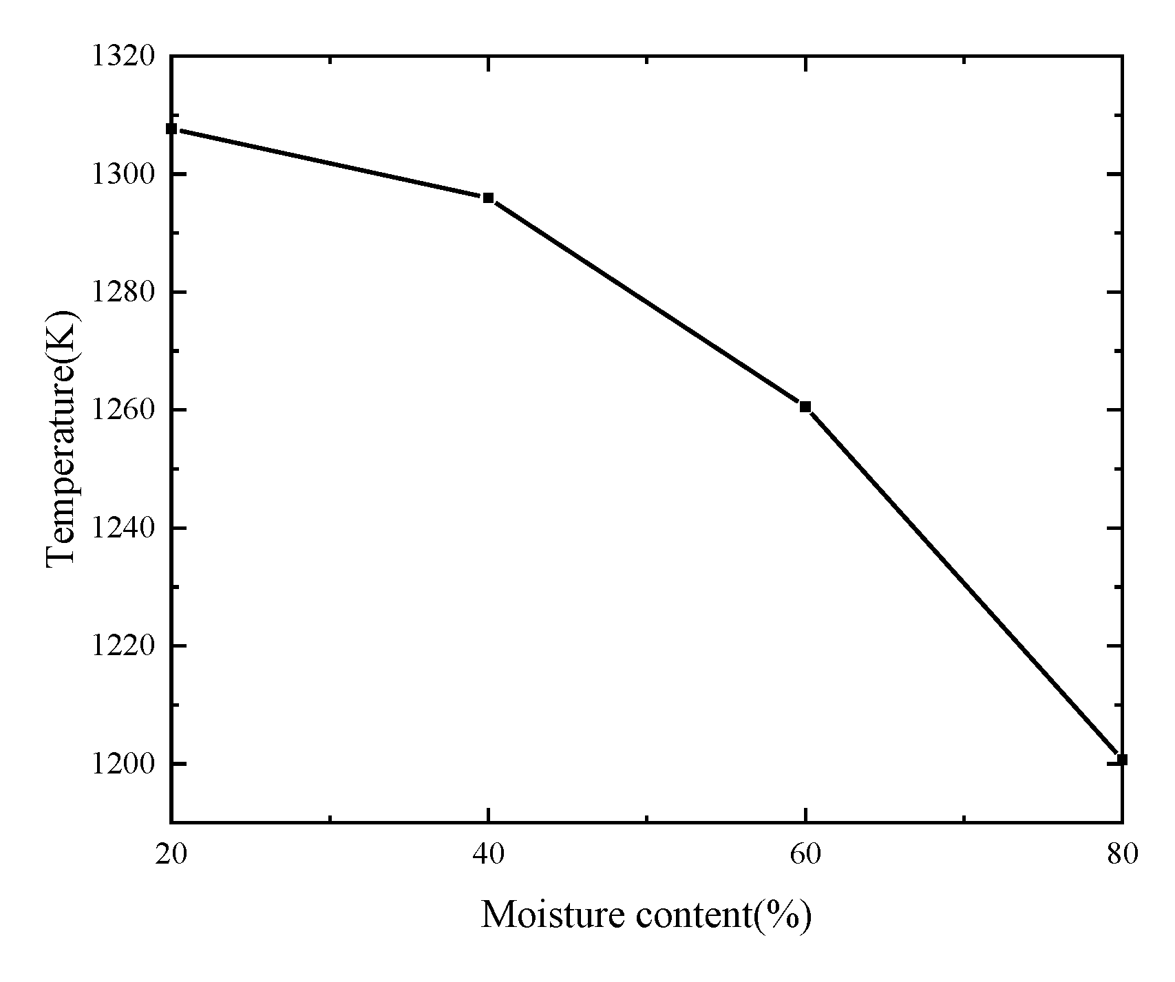 Energies 15 00888 g010 550