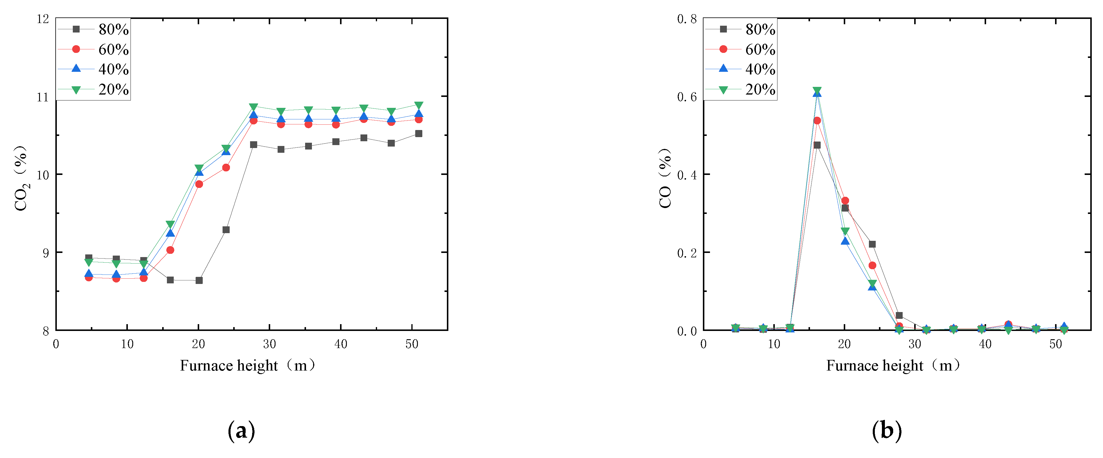 Energies 15 00888 g011a 550