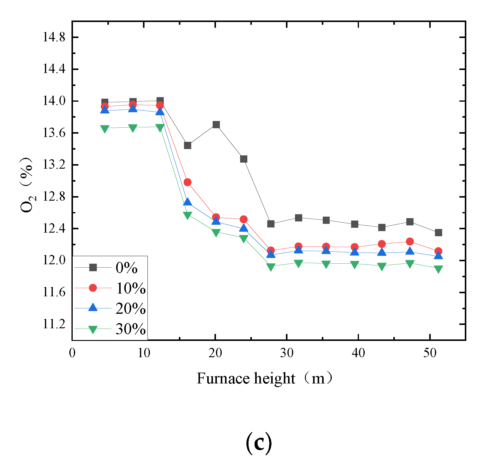 Energies 15 00888 g011b 550
