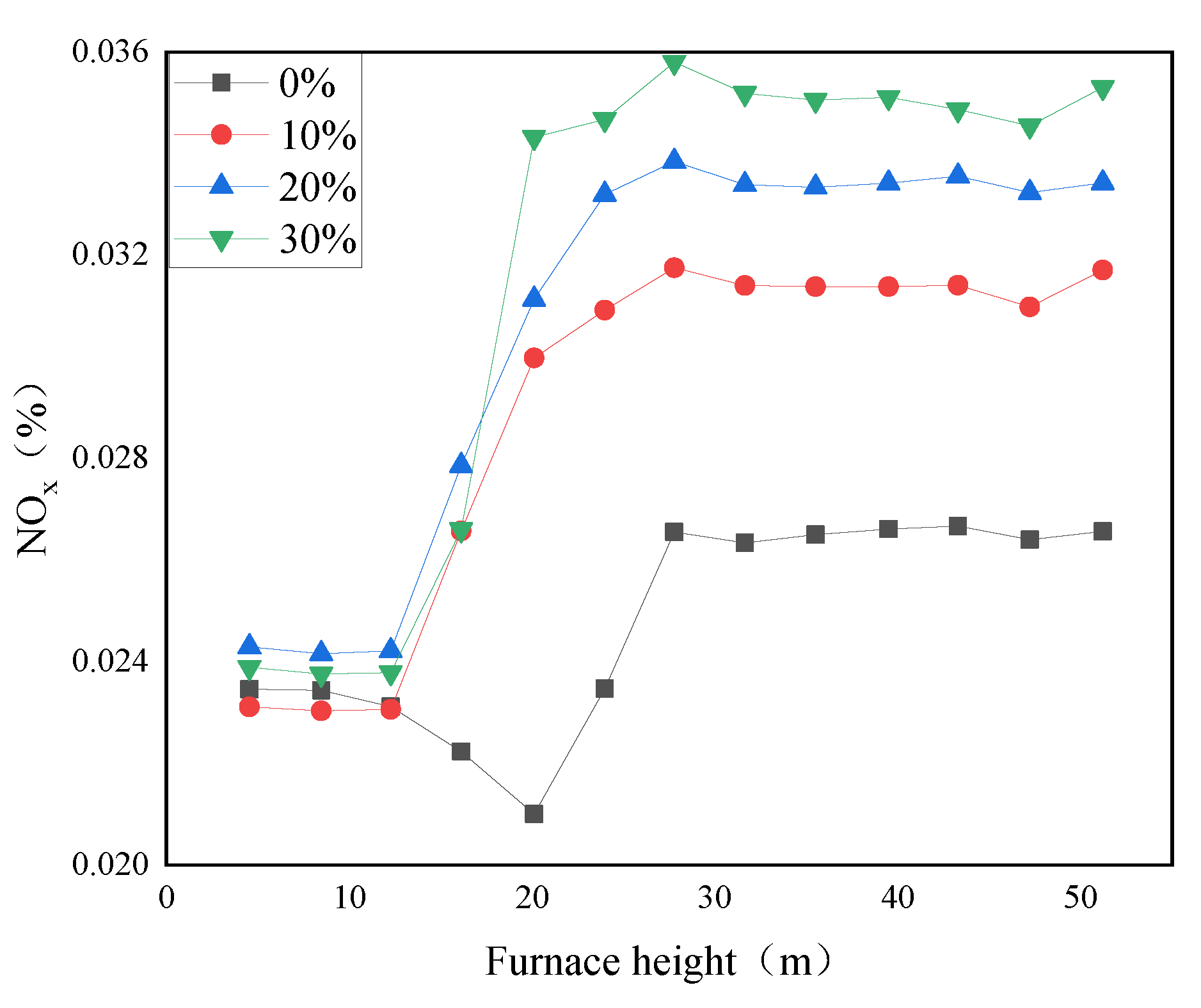 Energies 15 00888 g012 550