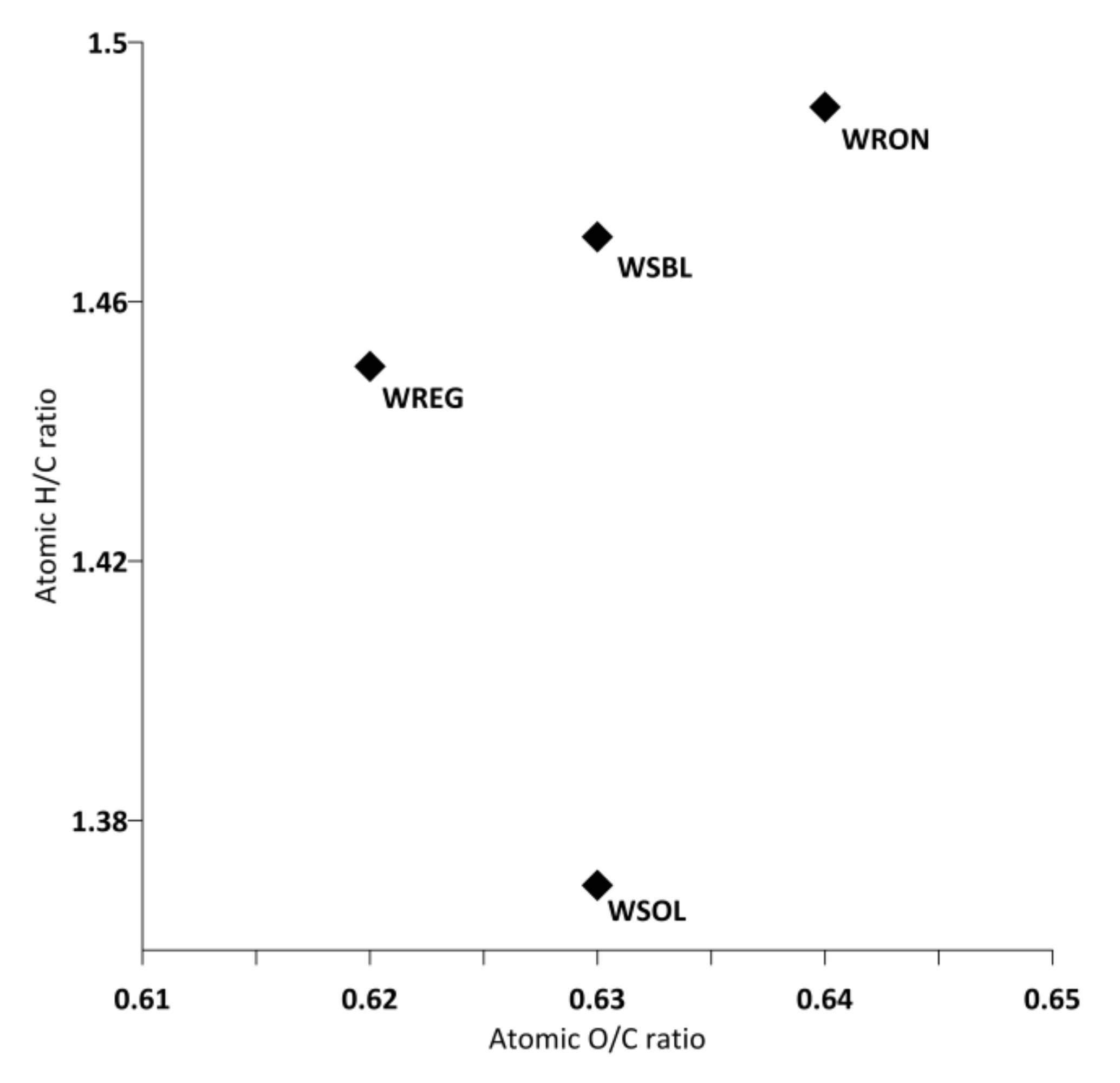 Energies 15 00890 g001 550