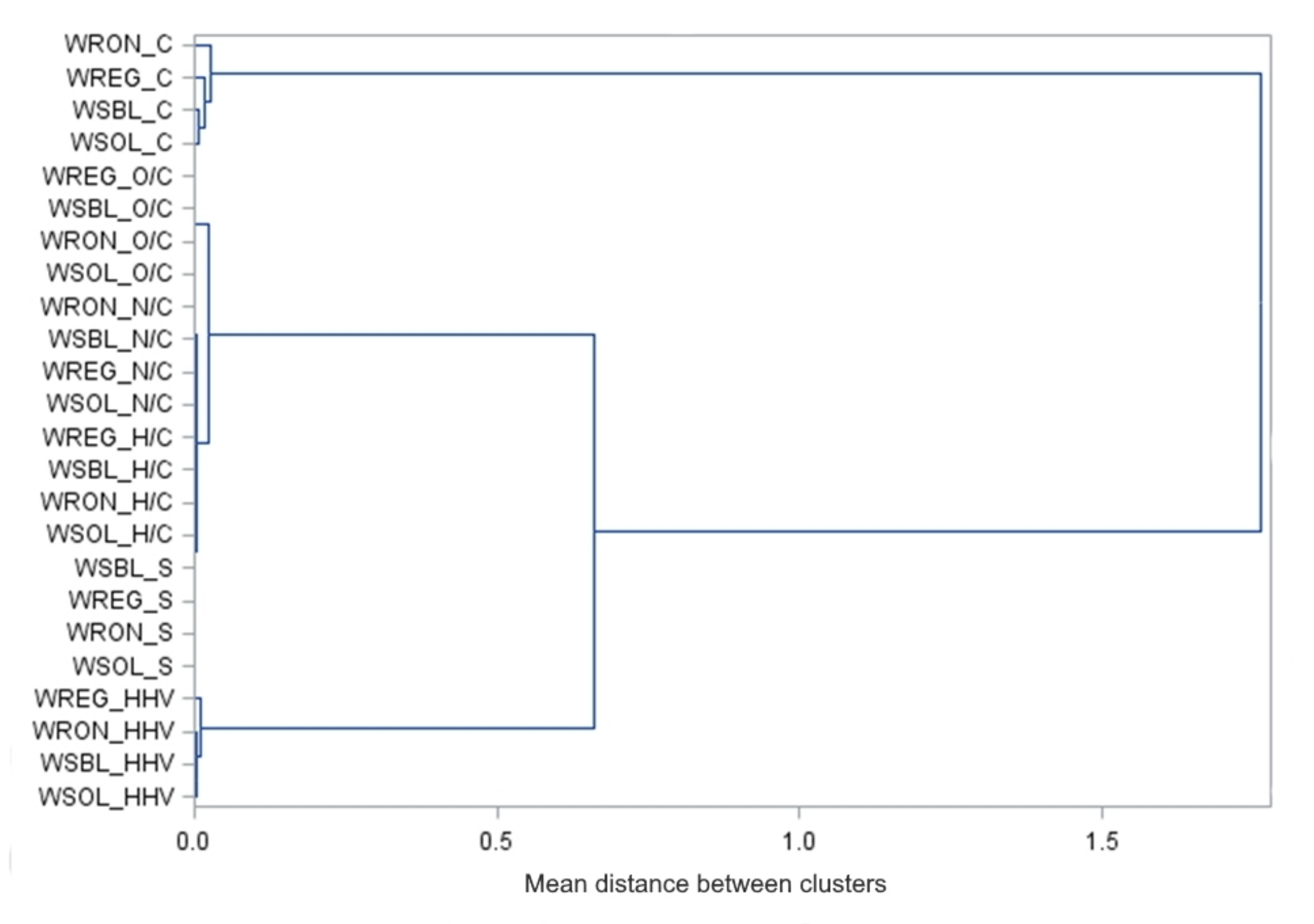 Energies 15 00890 g002 550