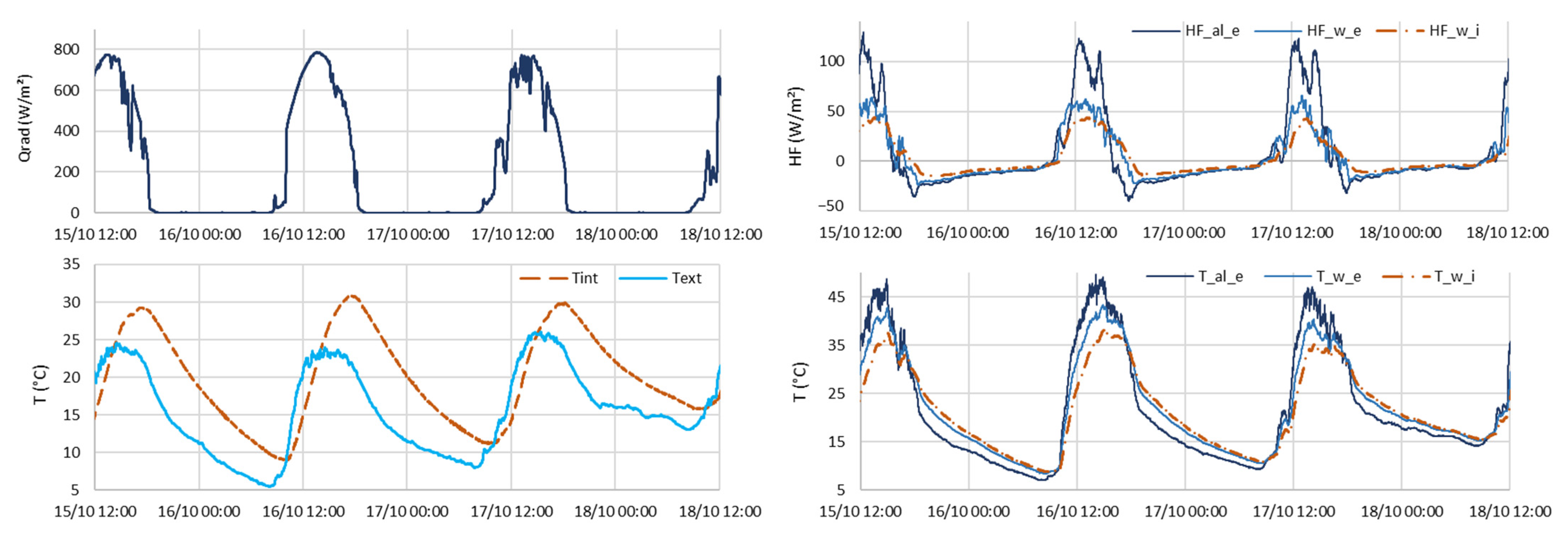 Energies 15 00891 g009