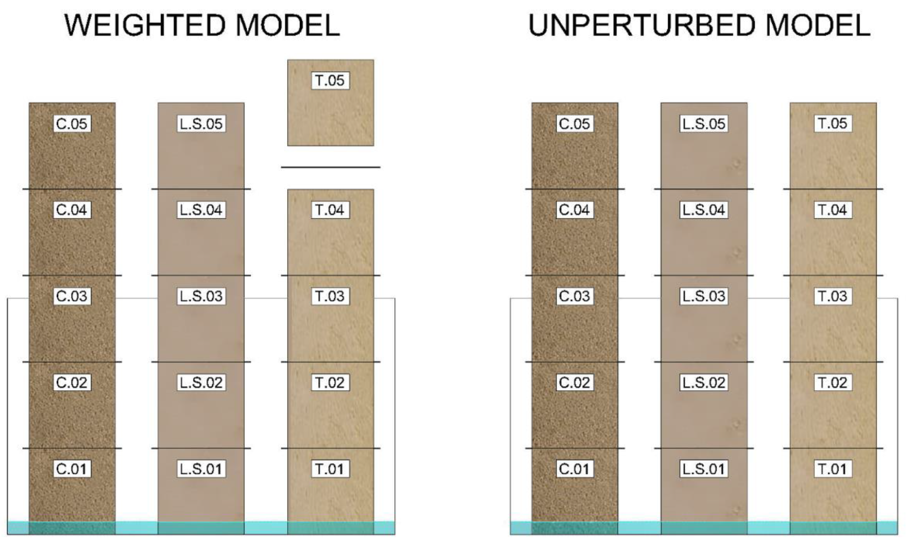 Energies 15 00892 g002 550