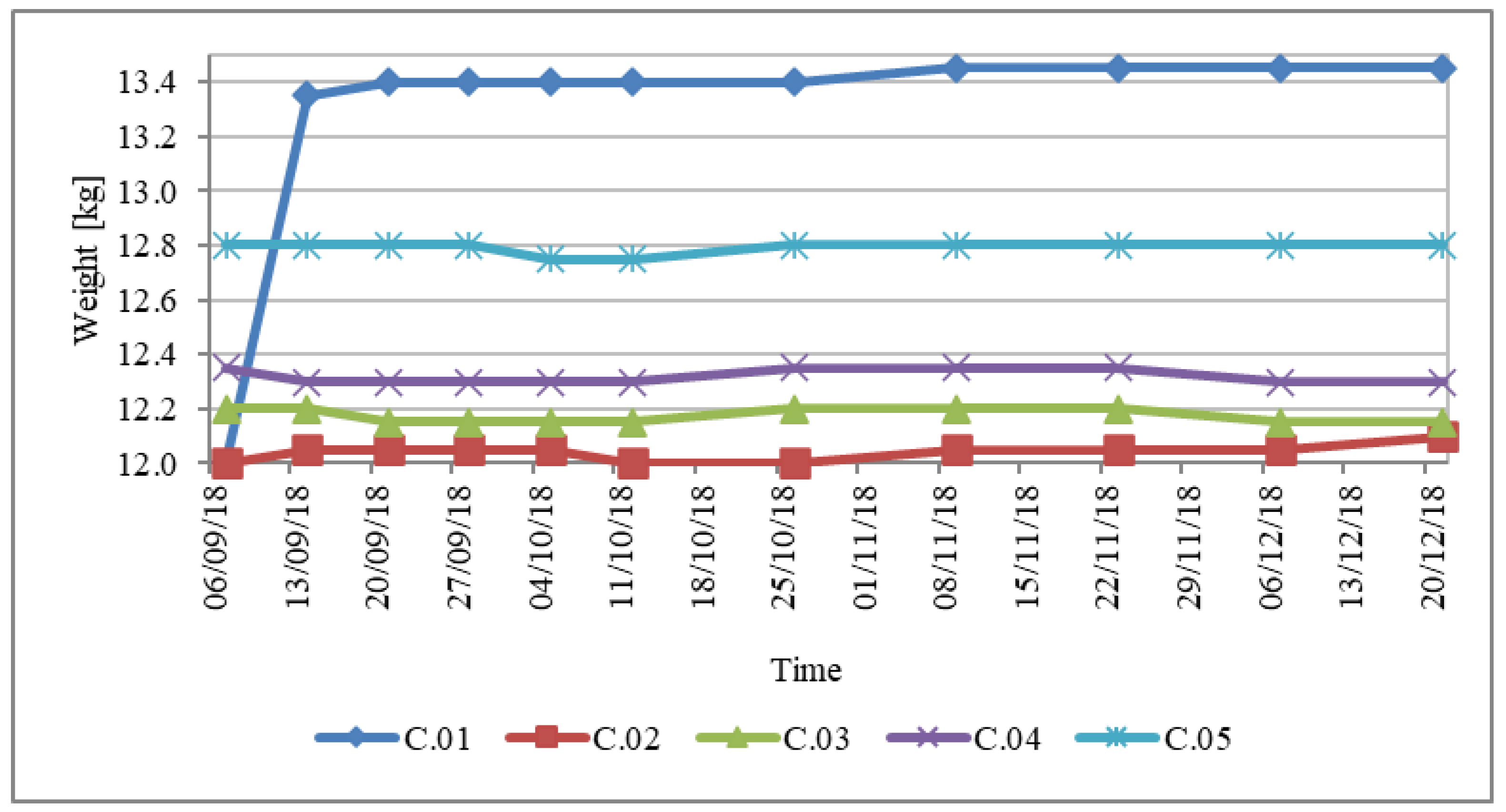 Energies 15 00892 g004 550