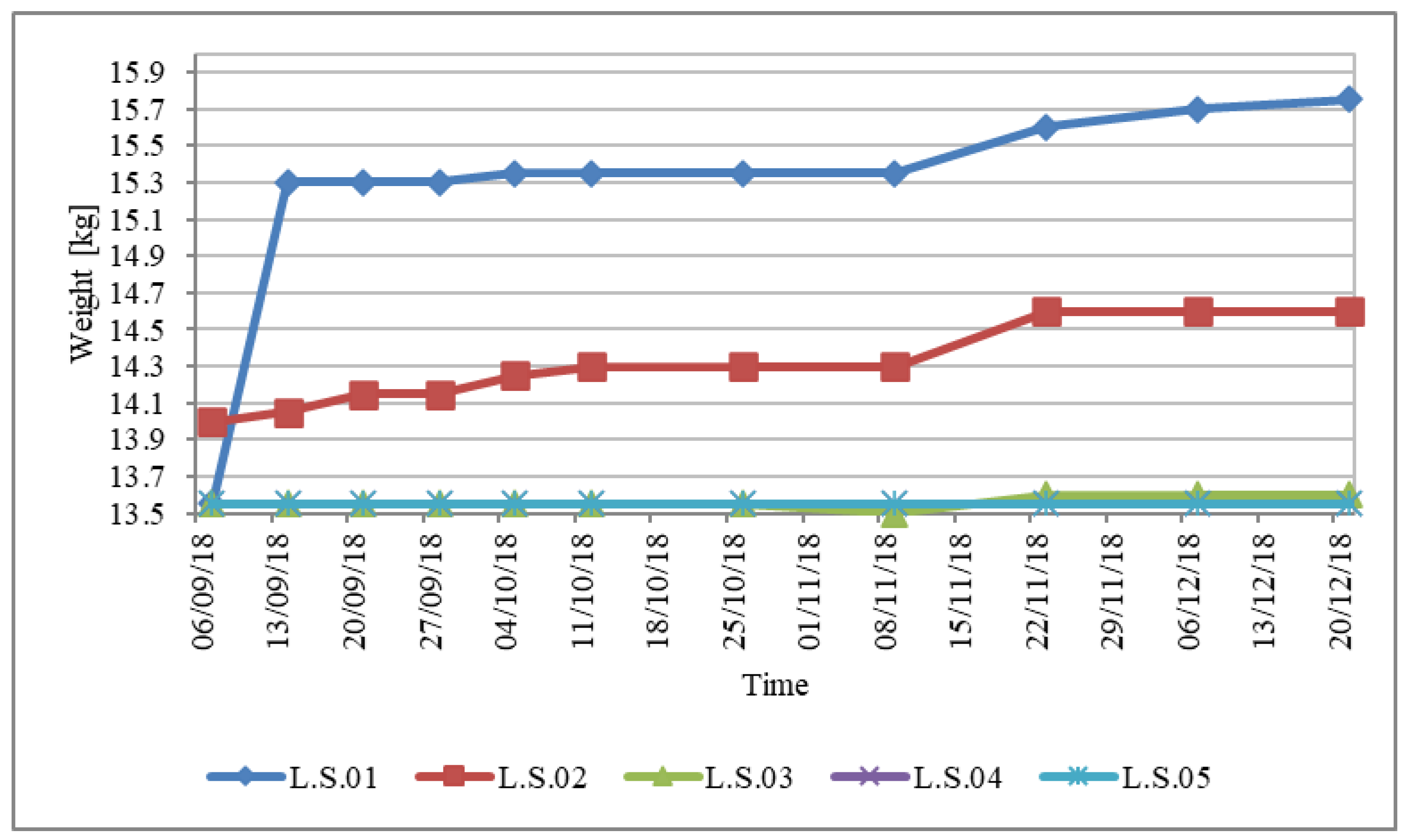 Energies 15 00892 g005 550