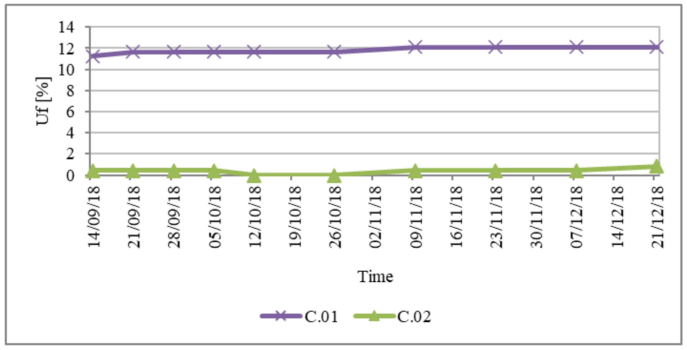Energies 15 00892 g007 550