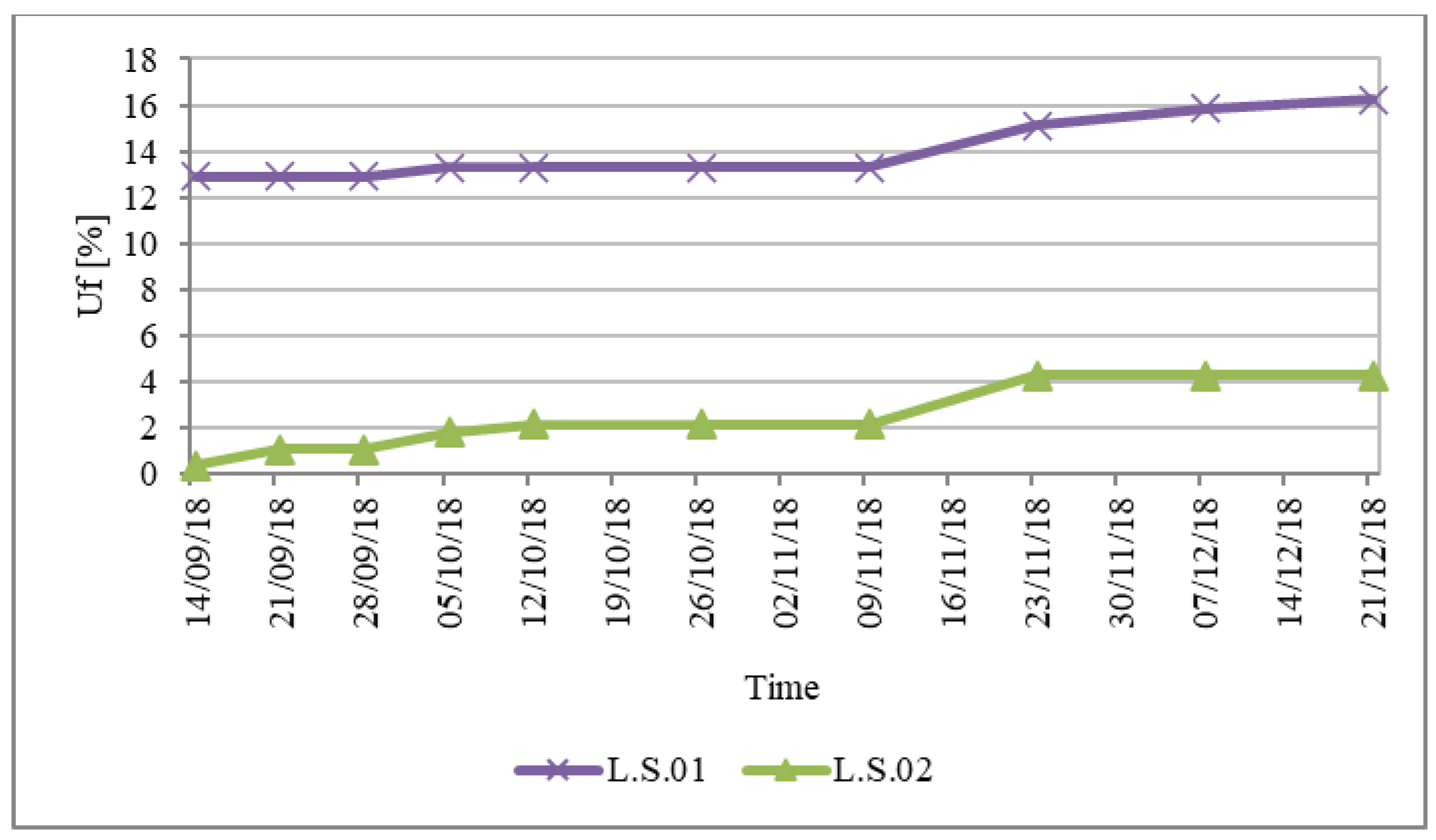 Energies 15 00892 g008 550